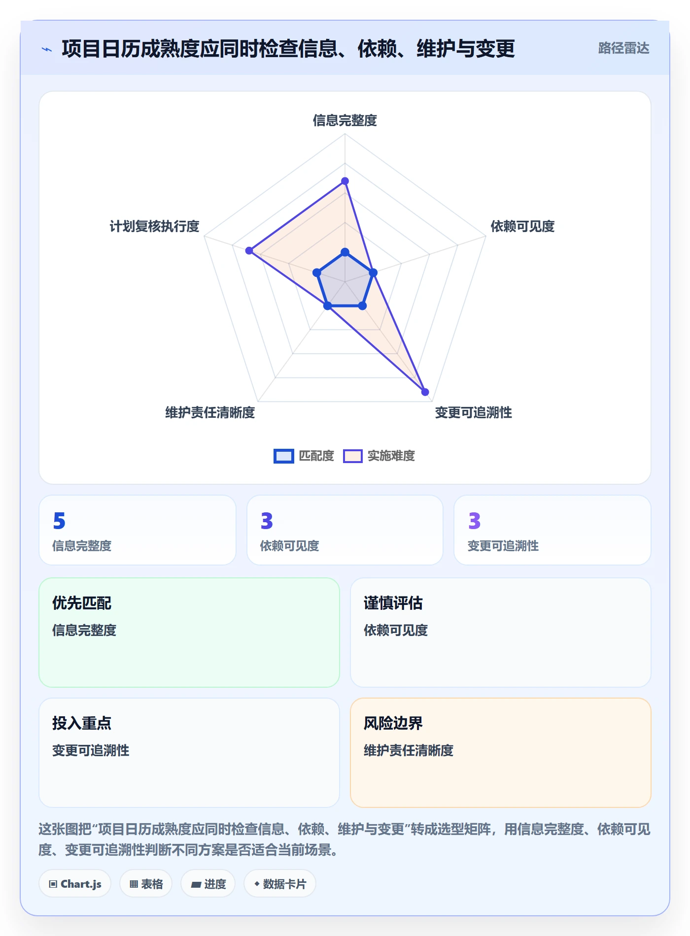 任务日历管理指南：项目负责人如何做好日历视图，实操方法全流程