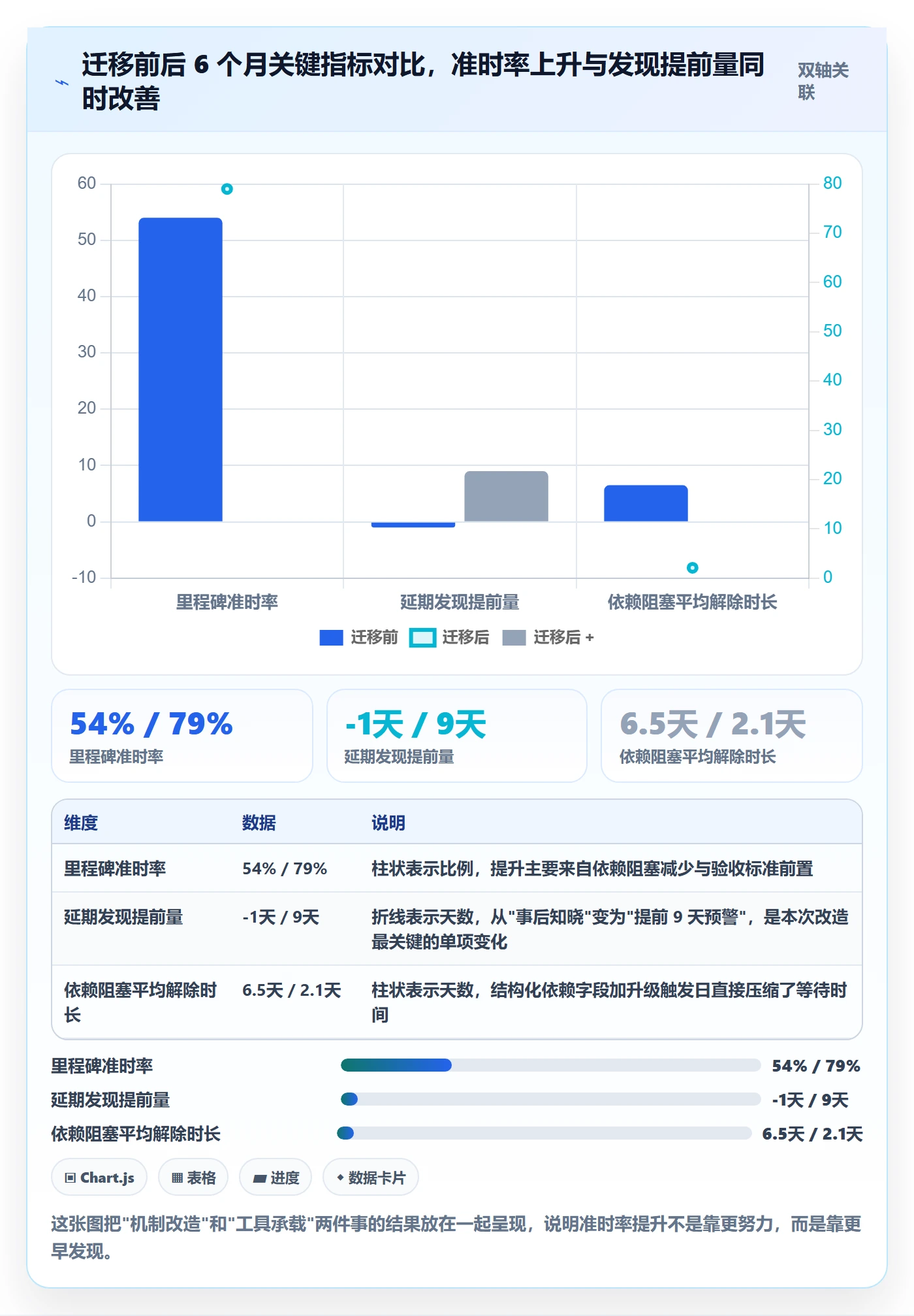 里程碑节点延期教程:项目负责人入门指南,避坑指南
