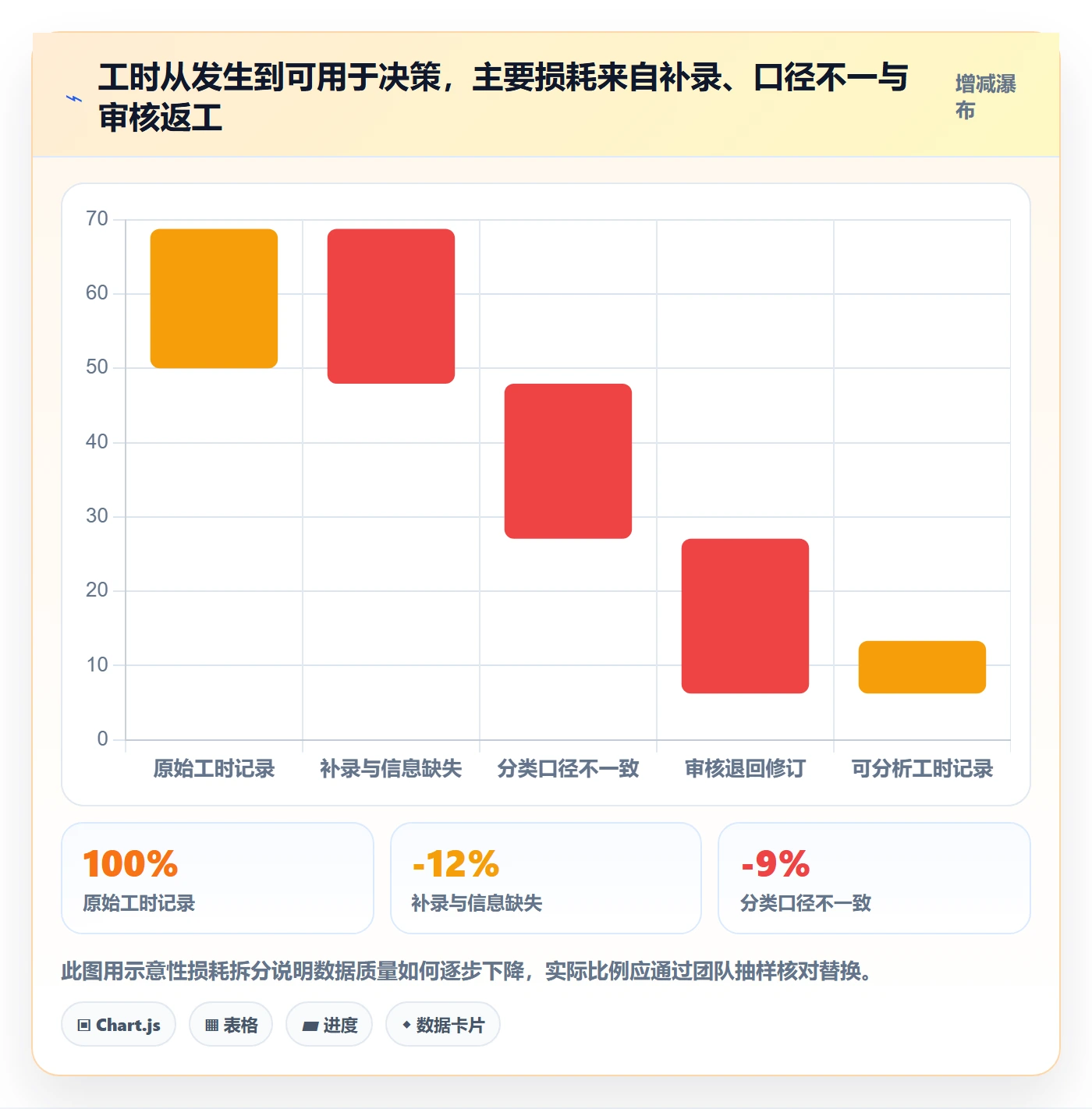 工时表Timesheet全流程：项目经理效率提升与一文讲清
