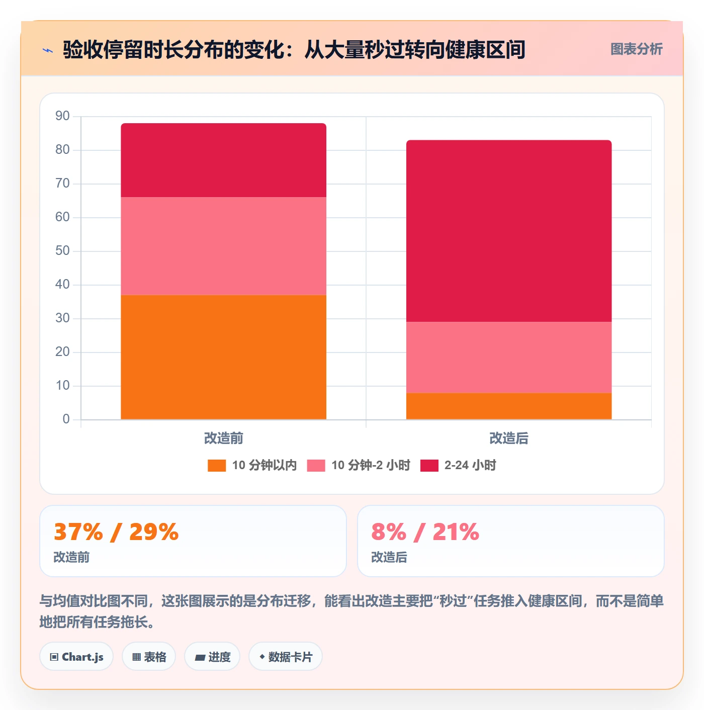 任务验收如何做好确认完成？PMO数据分析与操作步骤