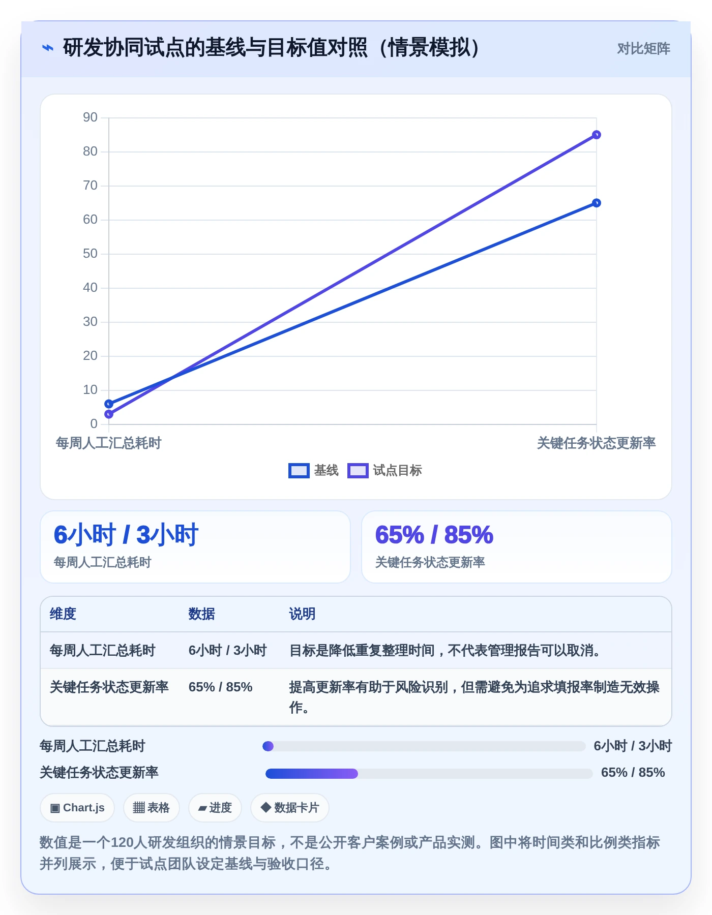 2026年效率之选:6款顶级在线project项目管理工具全面对比