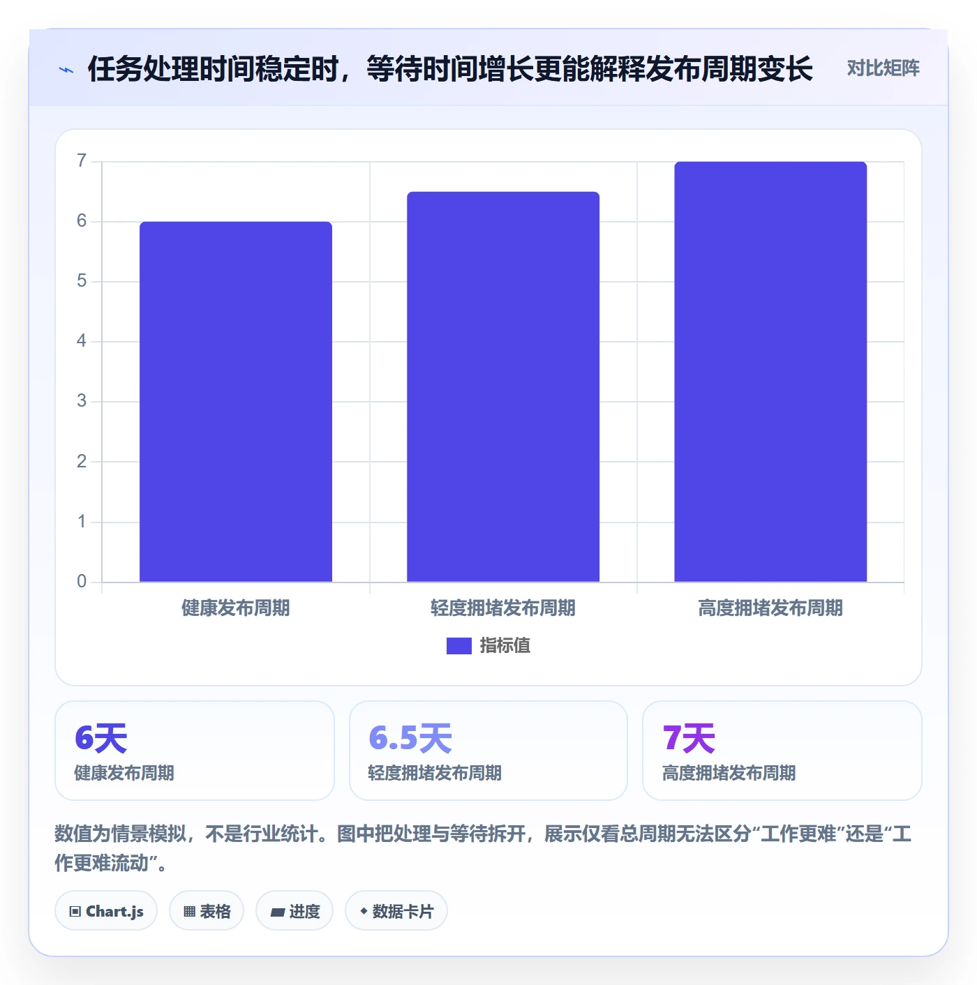 发布怎么做?项目成员数据分析:发布管理从0到1