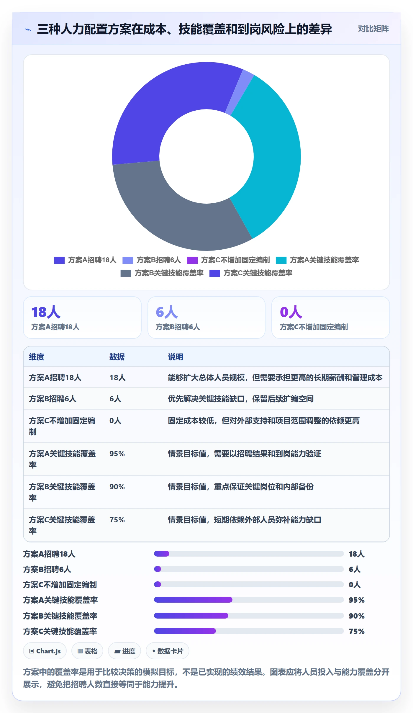 人力规划最佳实践：研发团队人力资源计划数据分析，常见问题