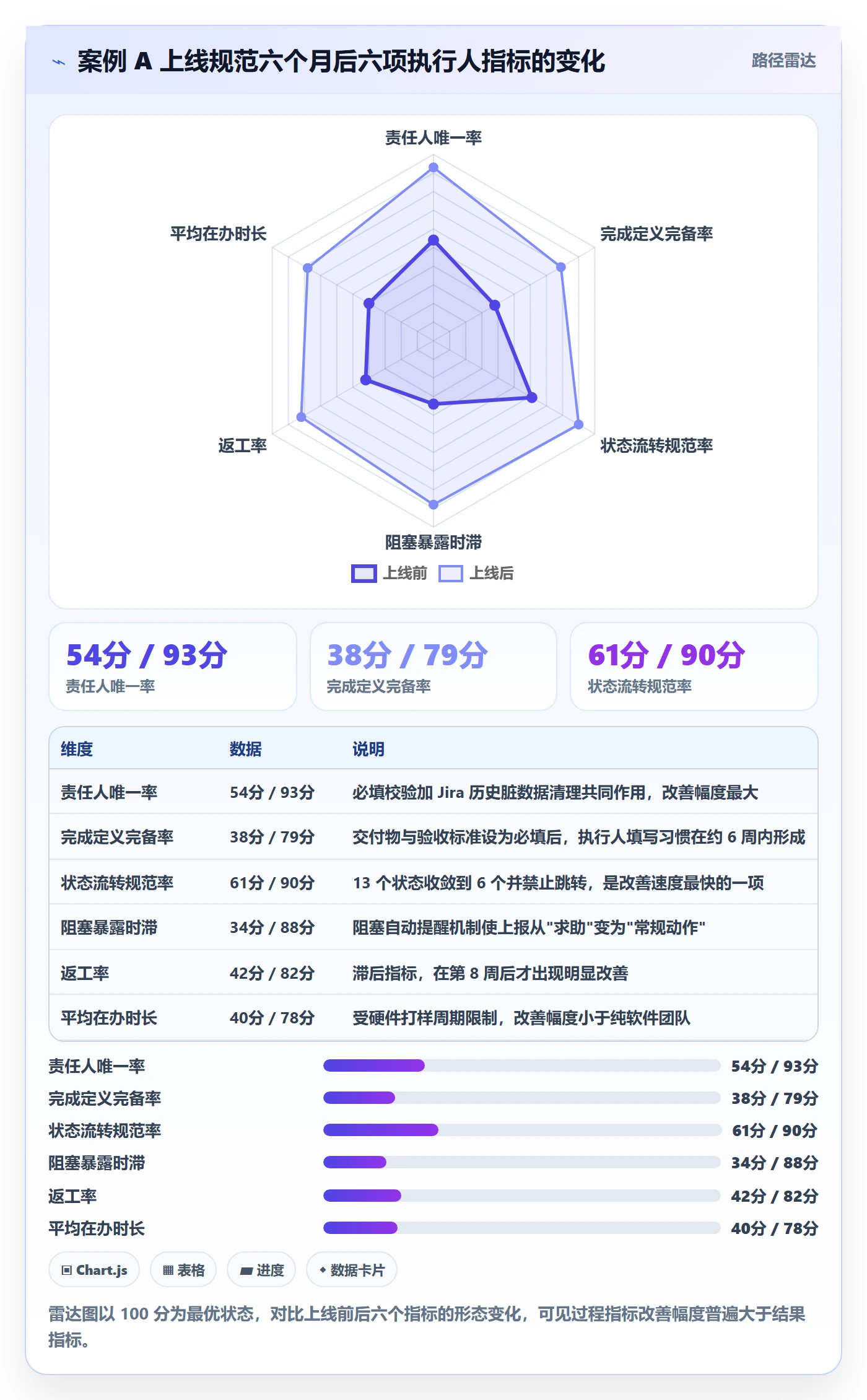 执行人流程与规范:企业管理者任务管理落地方案关键指标