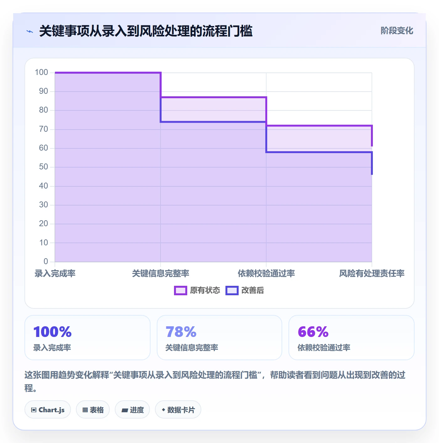 项目日历实操方法:企业管理者提升日历视图效率的流程优化方法与模板