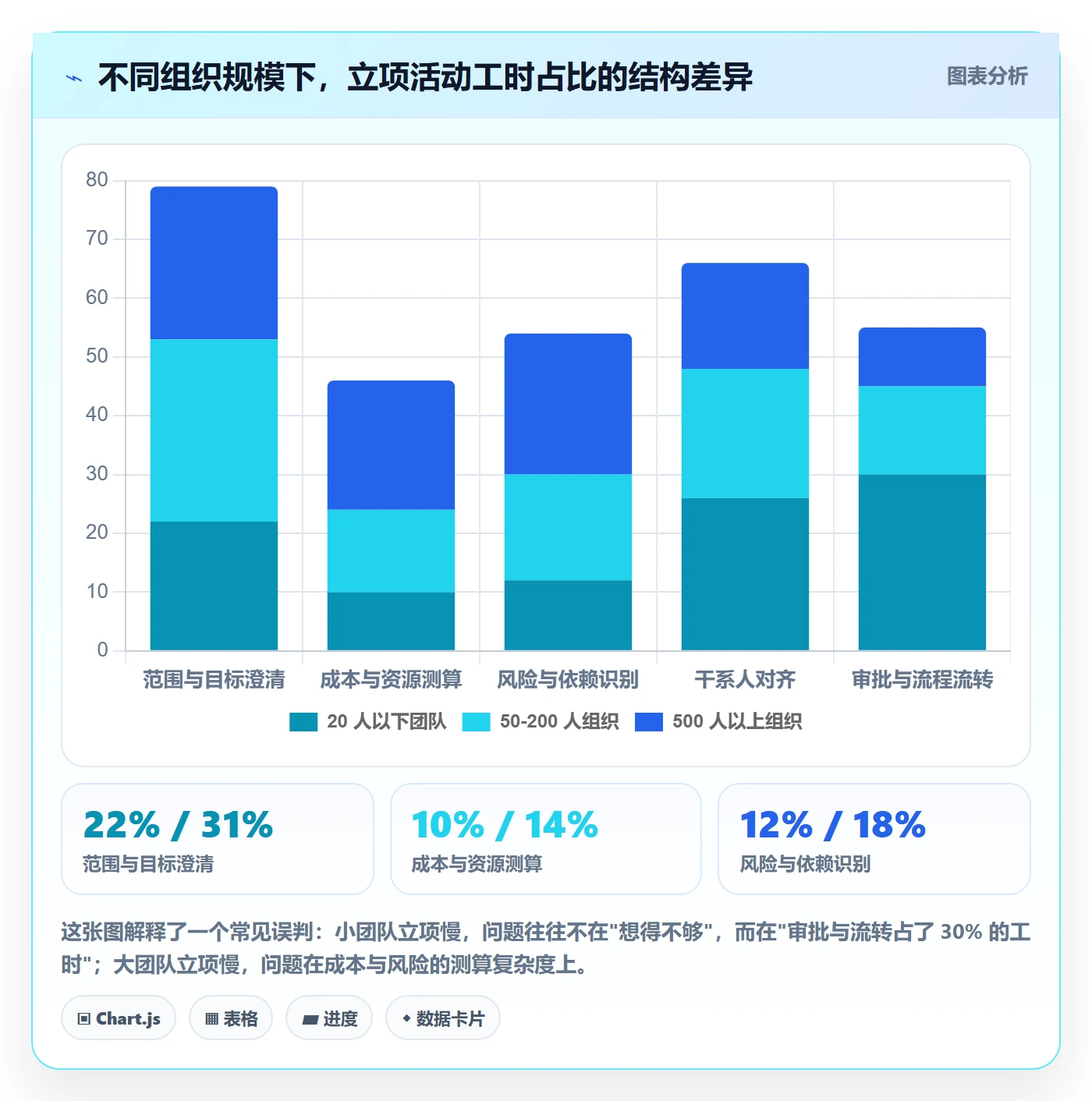 项目负责人管理方法大全：项目经理项目立项入门指南落地清单