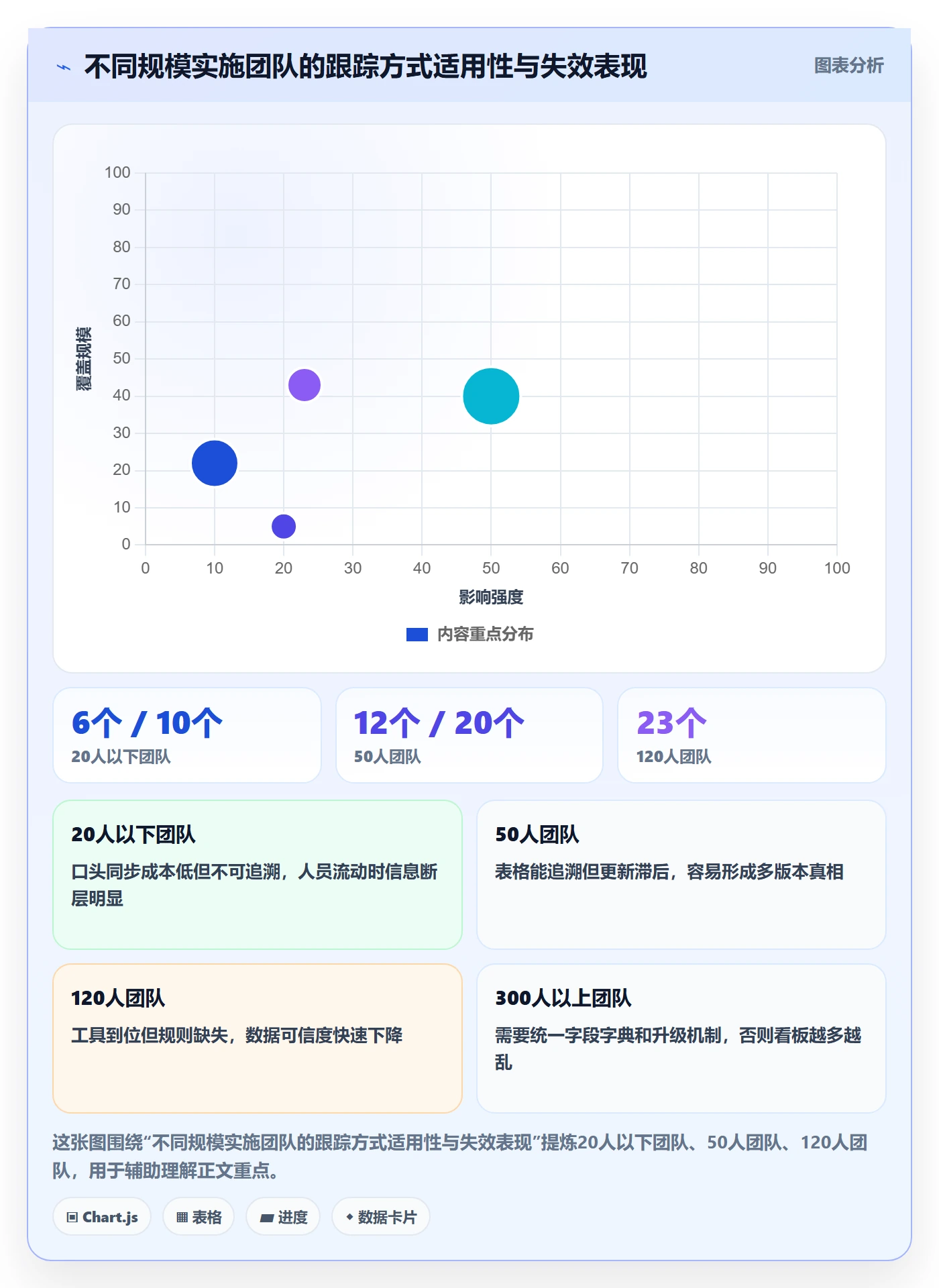 追踪实操方法:实施团队提升进度跟踪效率的协同管理方法与模板