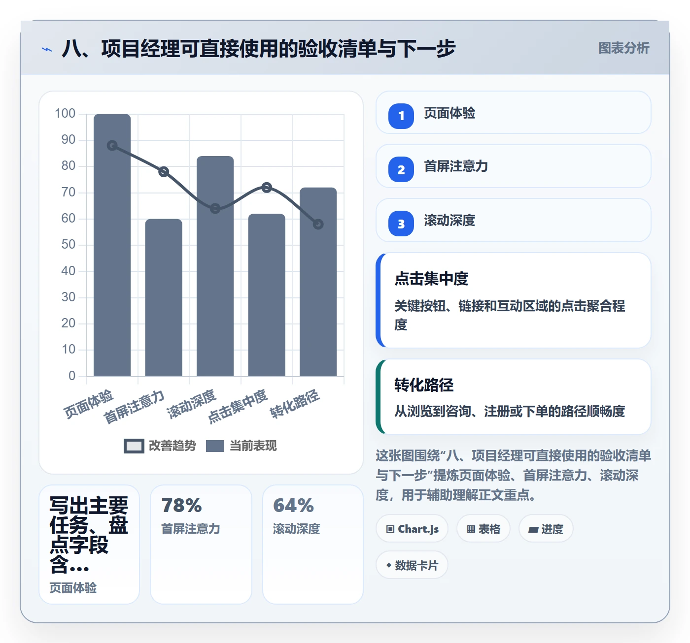 八、项目经理可直接使用的验收清单与下一步