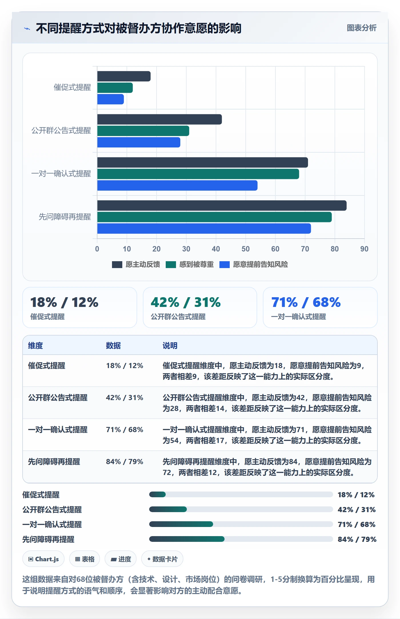 督办实操方法:跨部门团队提升任务提醒效率的最佳实践方法与模板