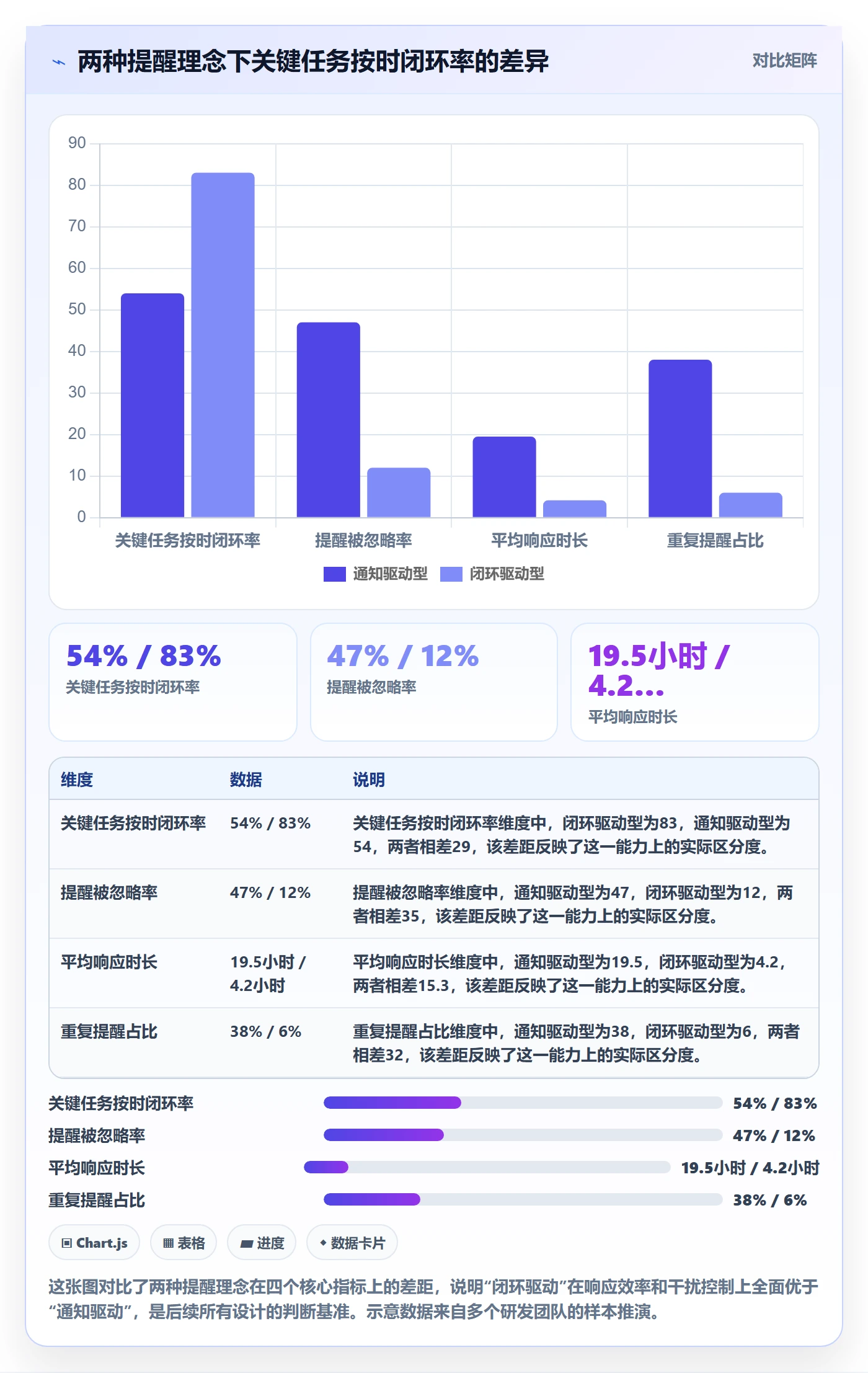 自动提醒怎么做？研发团队最佳实践：任务提醒从0到1