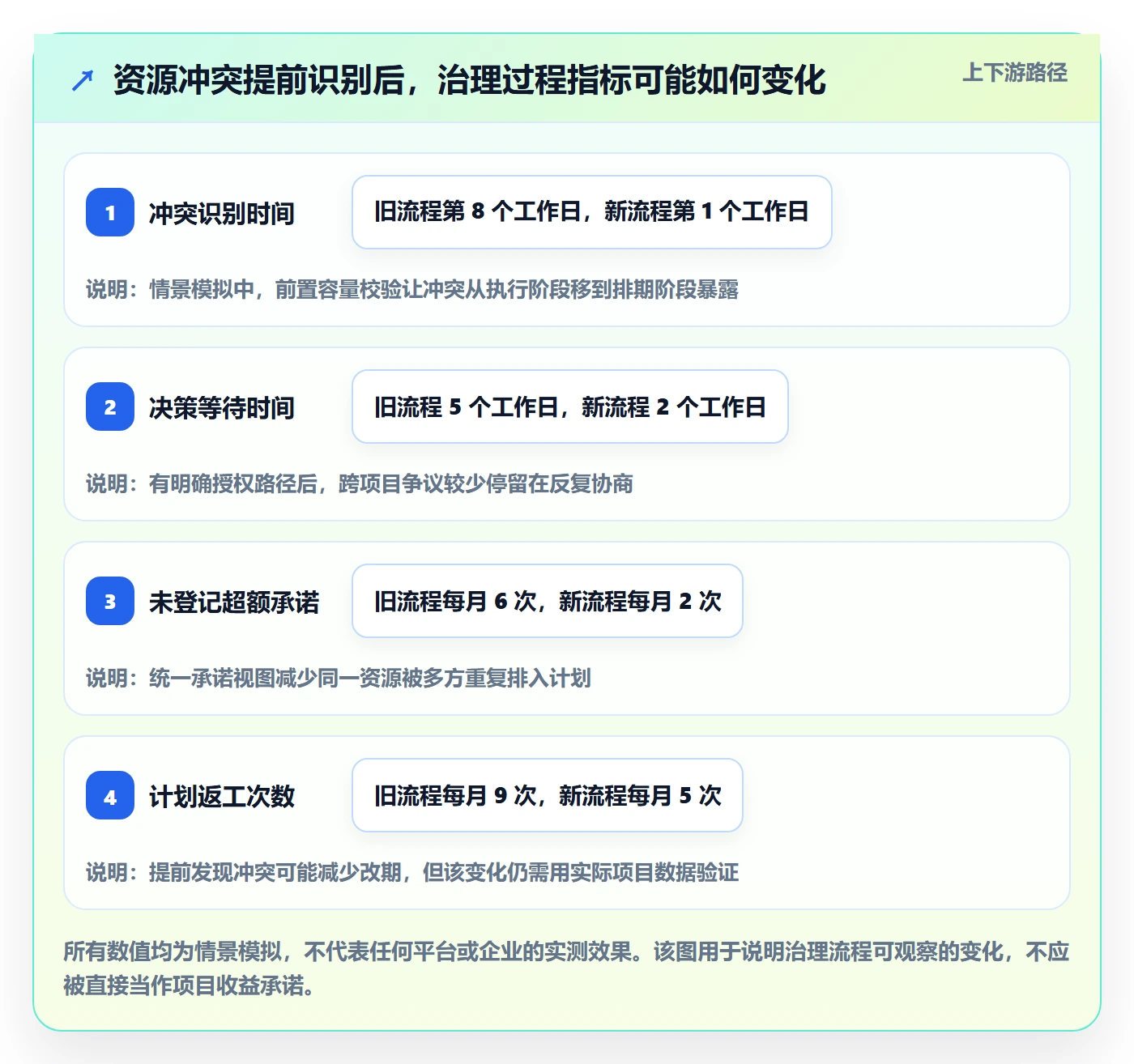 资源管理资源池全流程:企业管理者协同管理与一文讲清