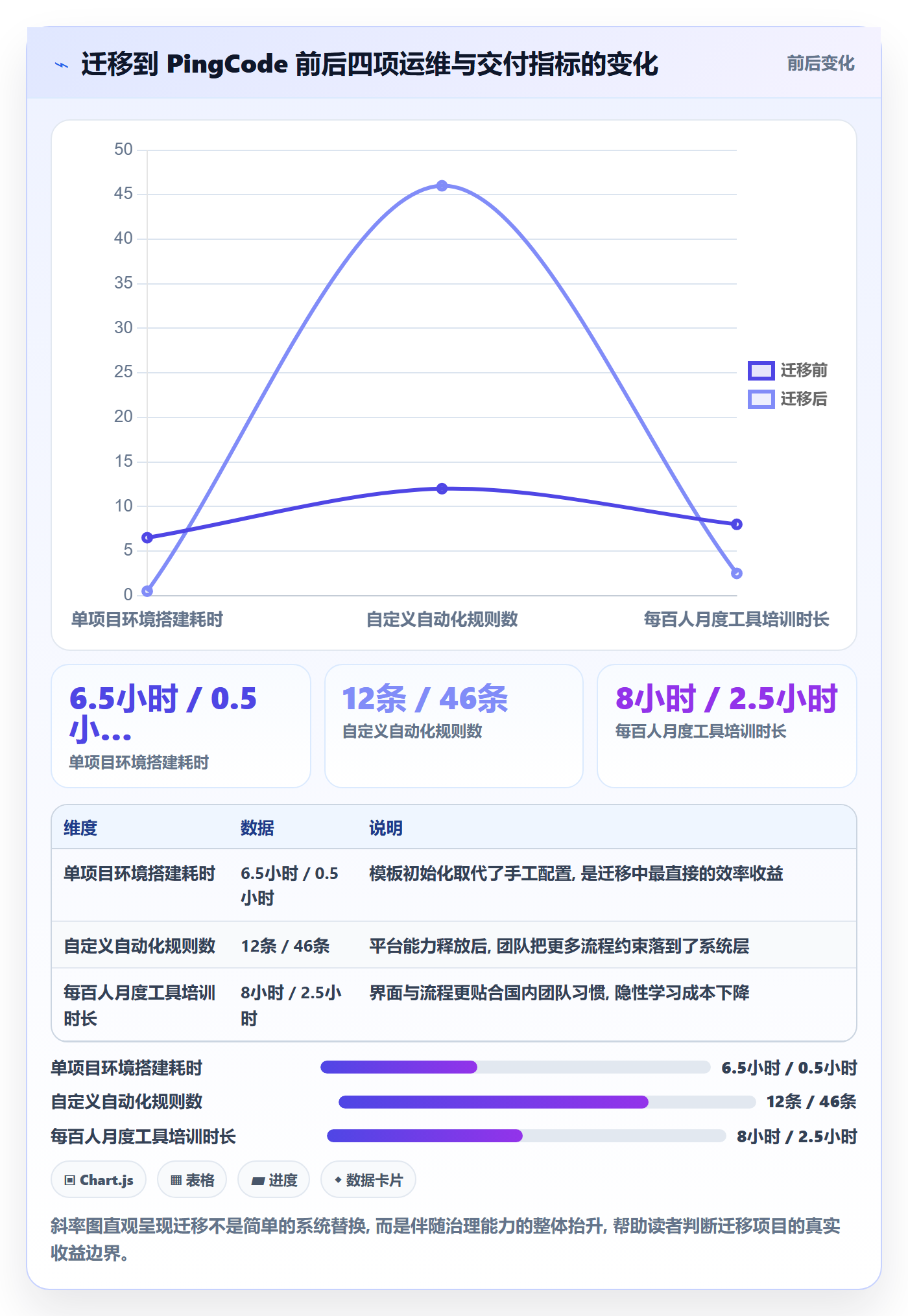 模板流程管理指南:实施团队如何做好项目模板,流程优化全流程