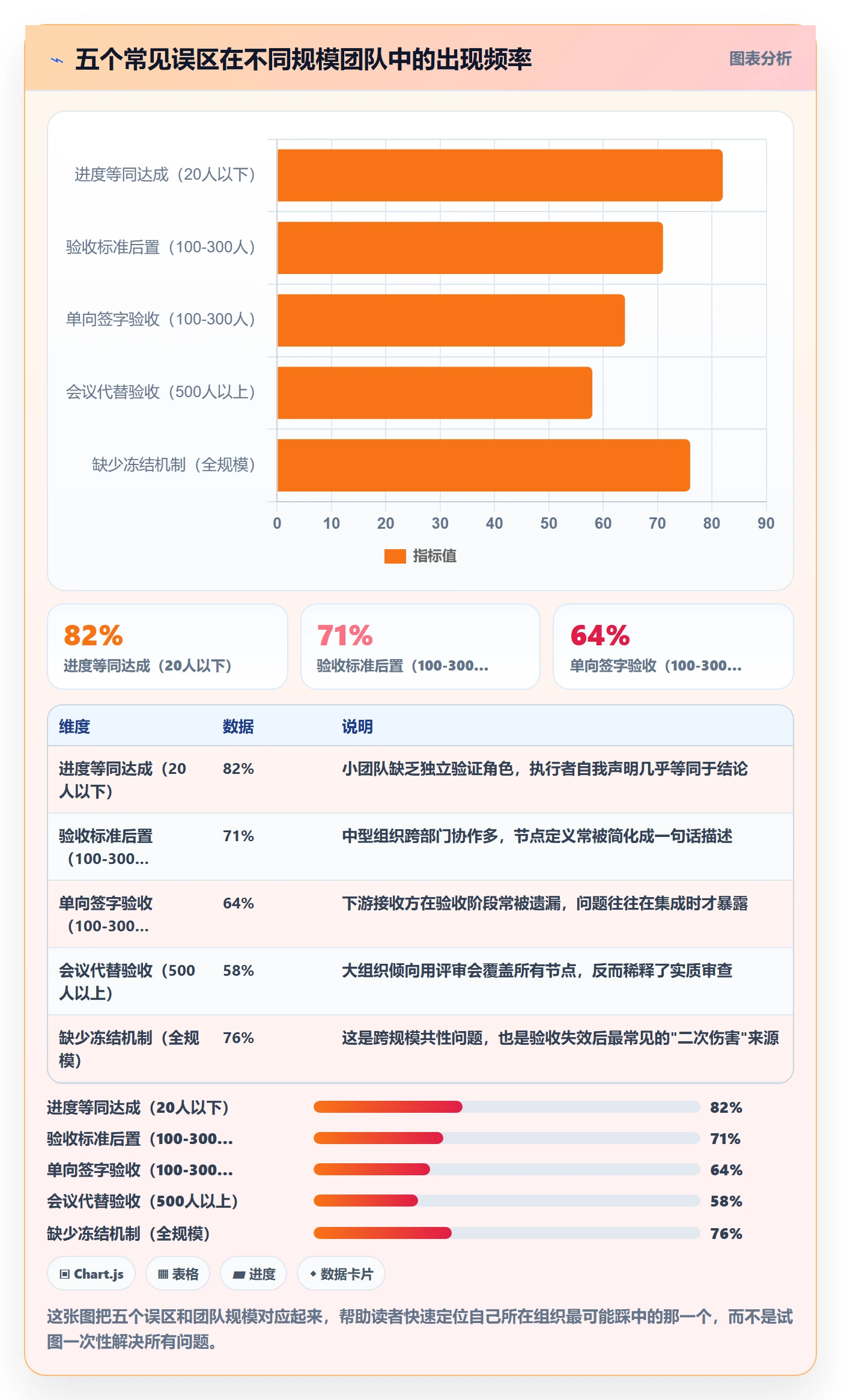 节点验收管理指南:项目经理如何做好里程碑,效率提升全流程