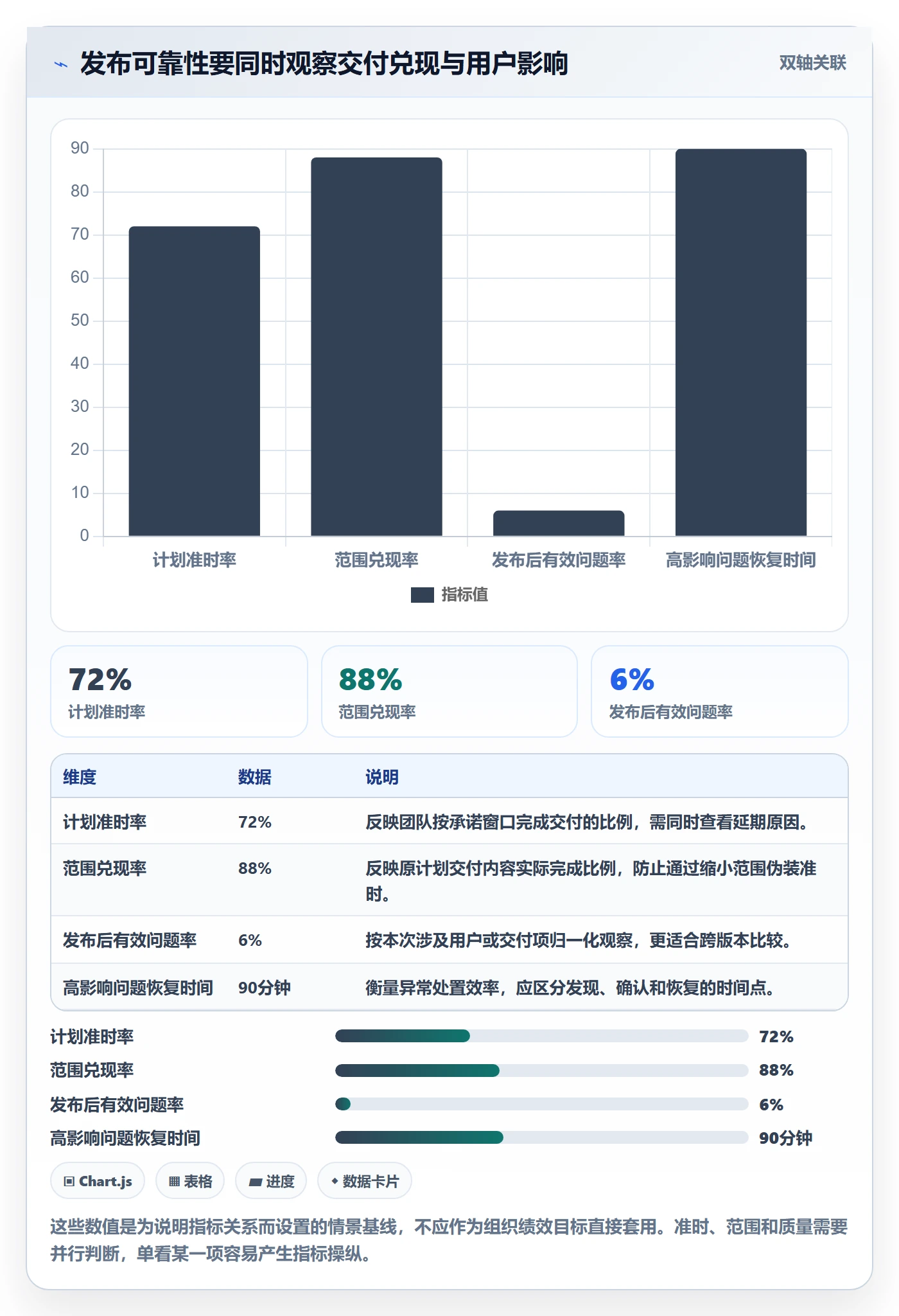 发布管理发布全流程:产品经理制度设计与一文讲清