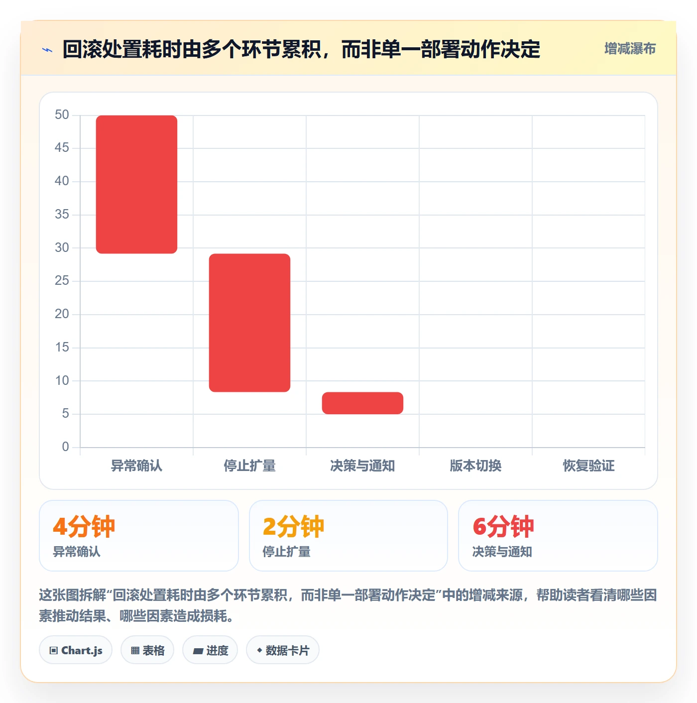 发布管理回滚教程：项目负责人风险控制，避坑指南