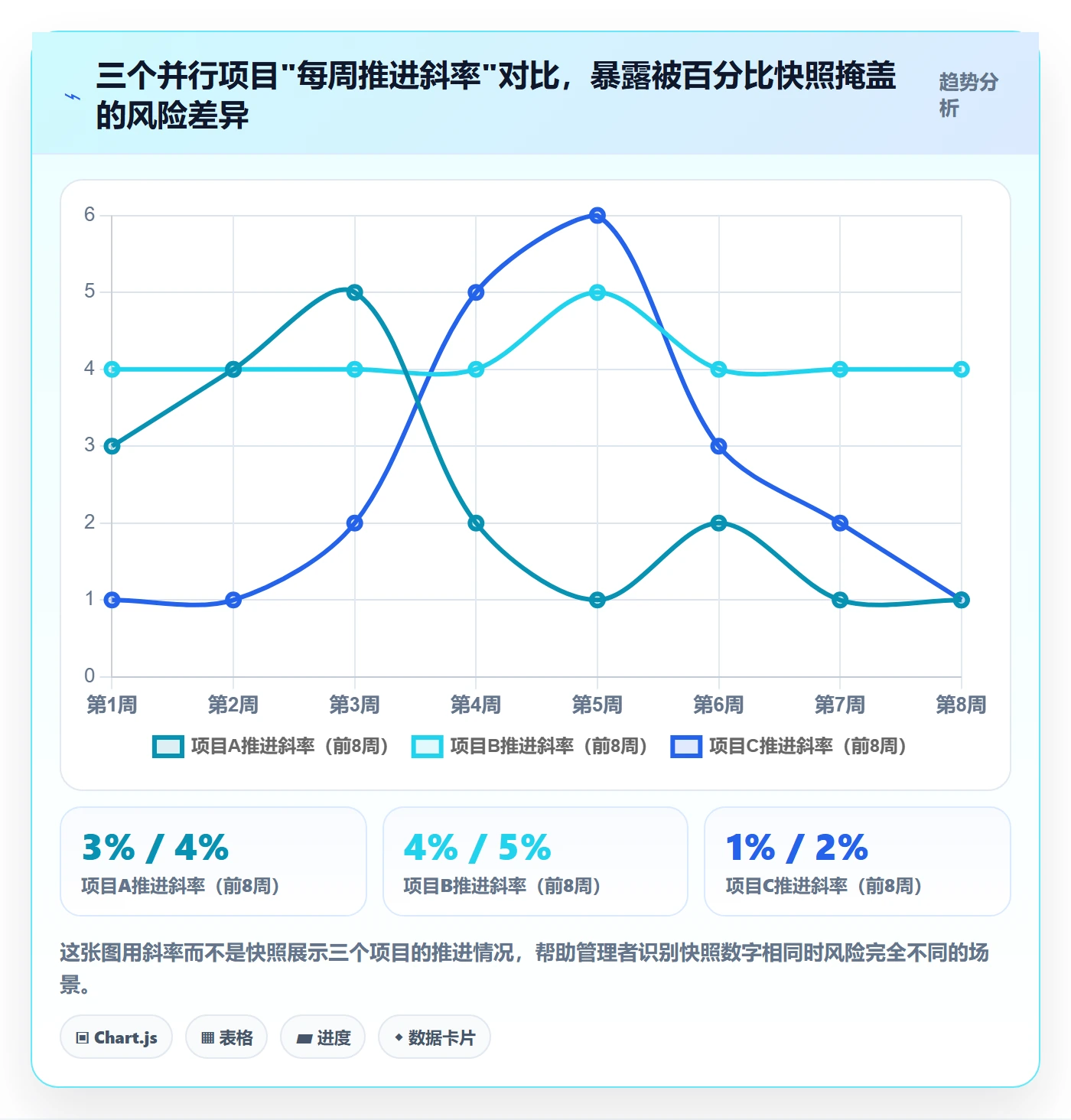 实际进度实操方法:企业管理者提升进度管理效率的落地方案方法与模板