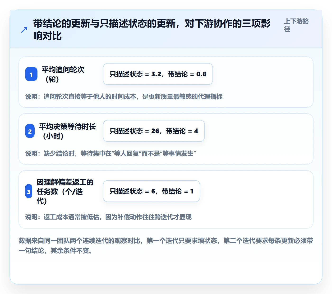 进度跟踪如何做好更新记录？产品经理入门指南与操作步骤