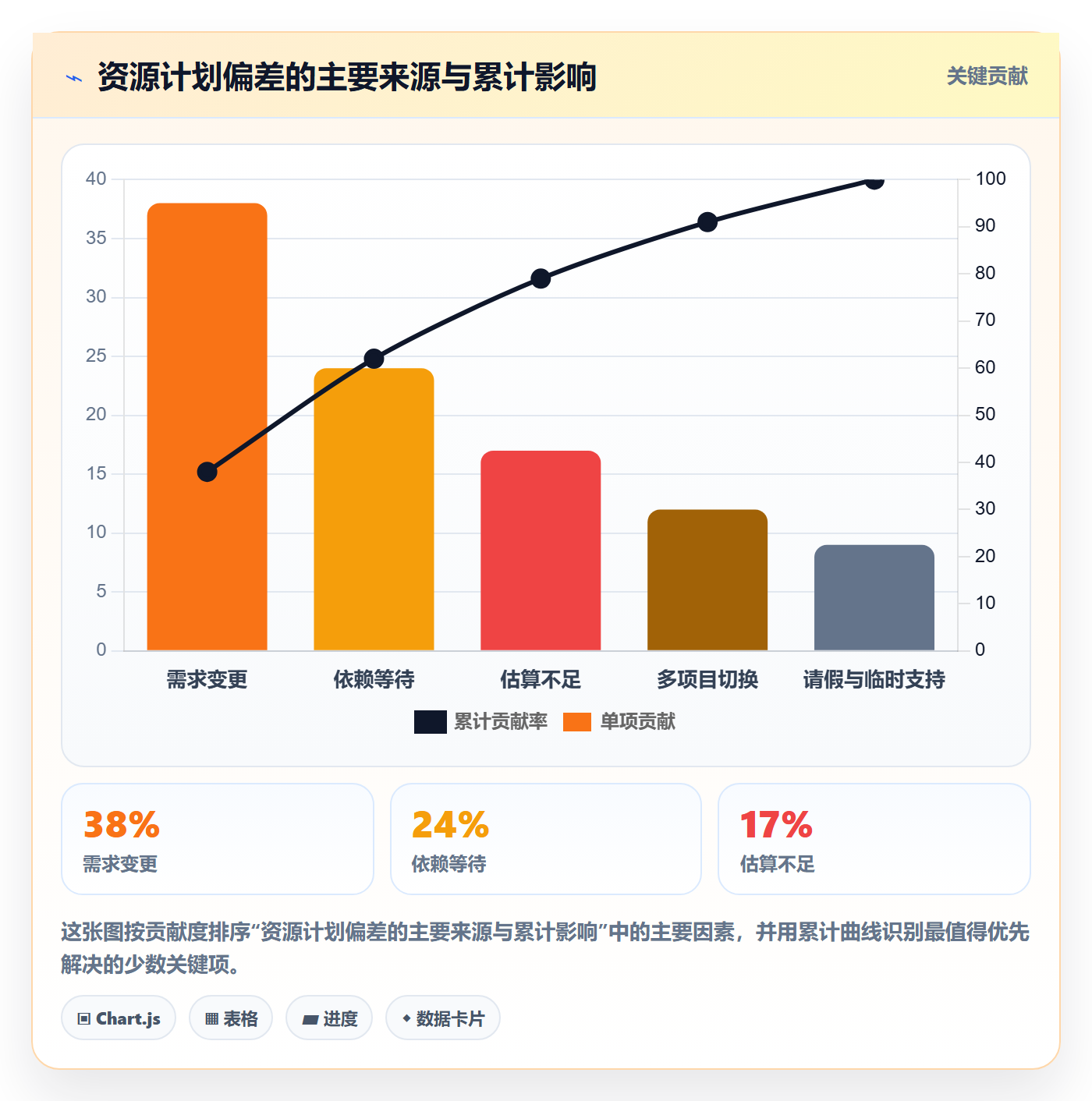 可用工时管理方法大全:PMO人力资源计划协同管理落地清单
