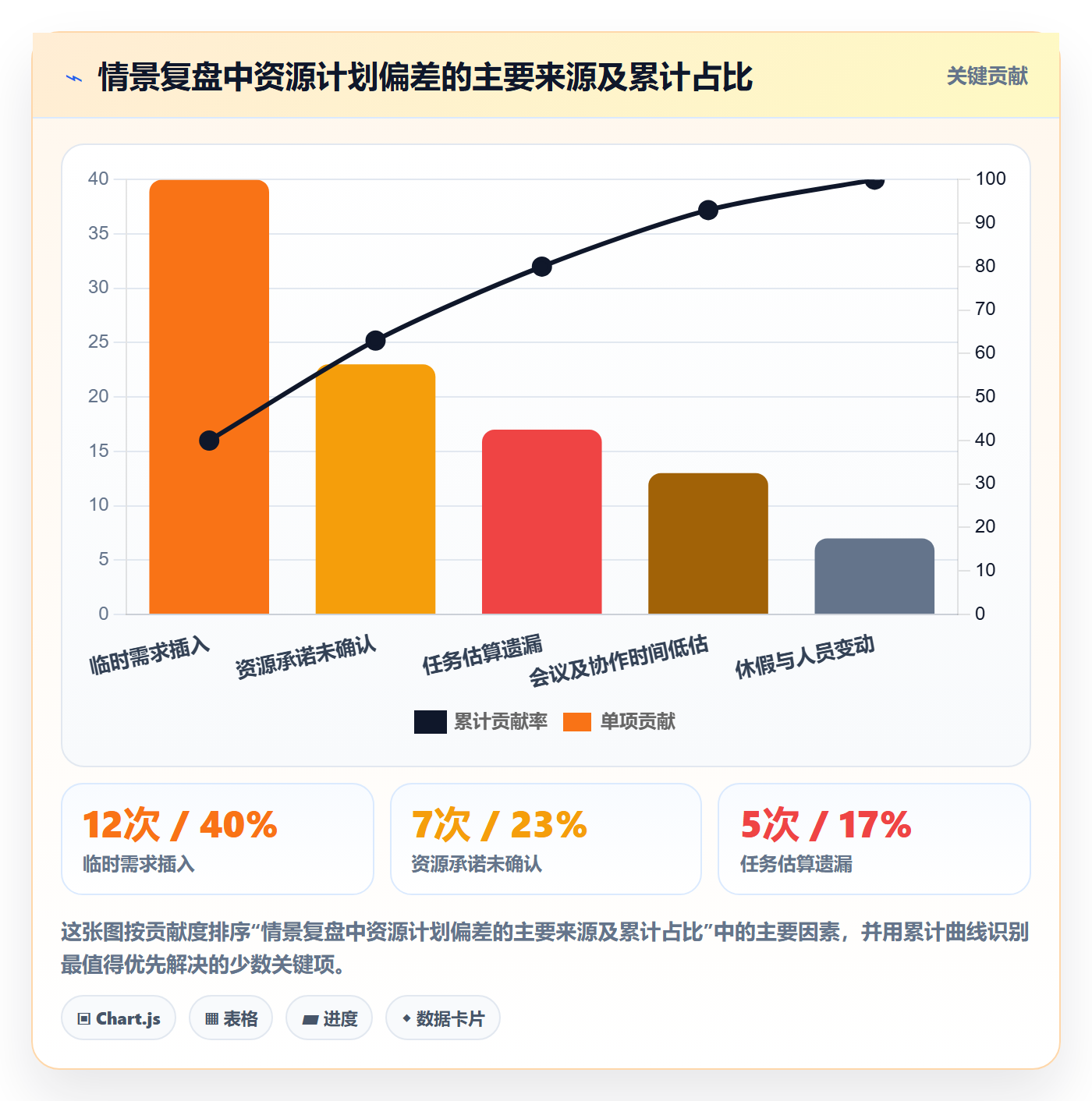 投入比例流程与规范:项目经理人力资源计划实操方法关键指标