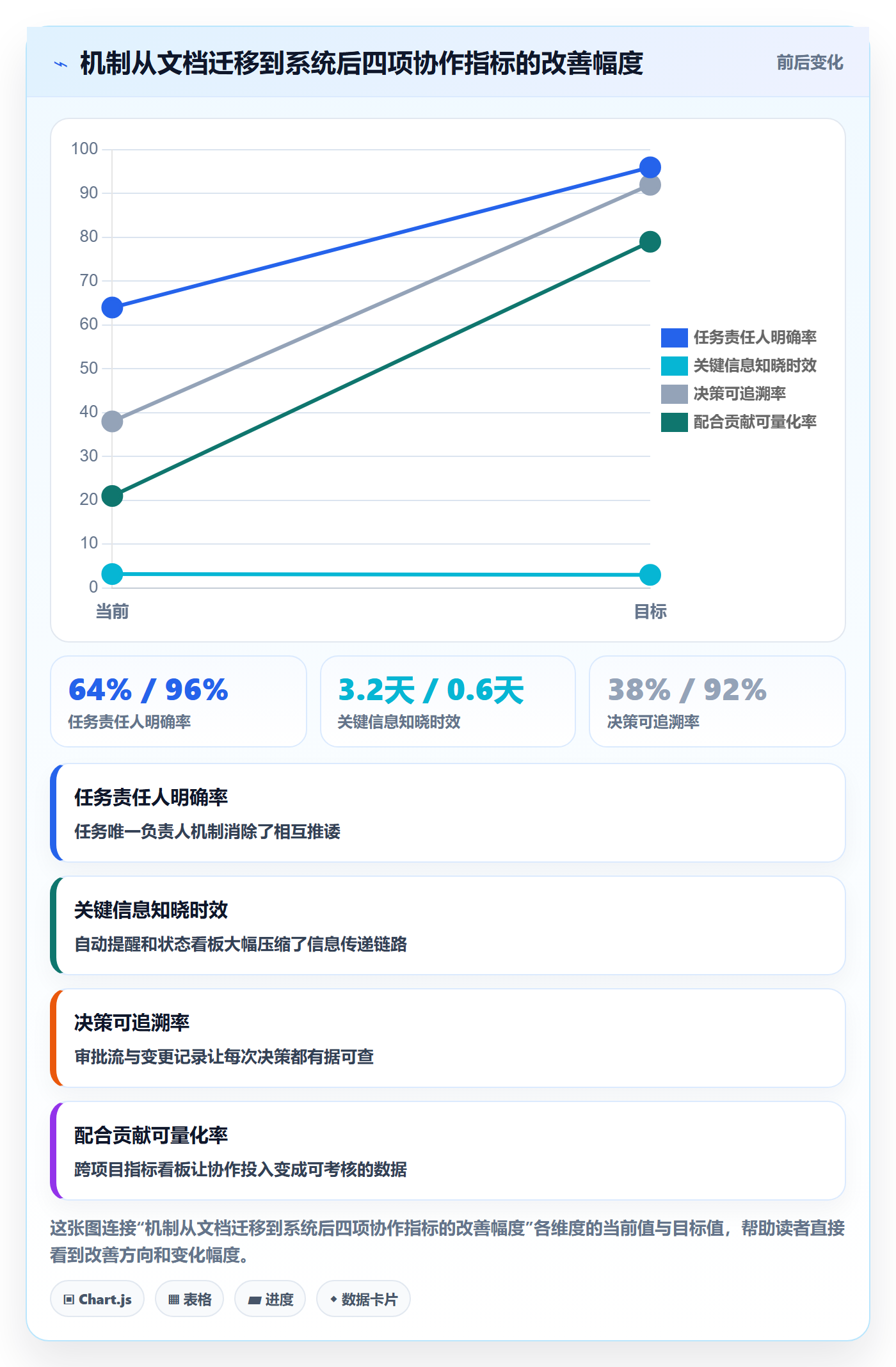 目标对齐怎么做？跨部门团队制度设计：项目目标从0到1