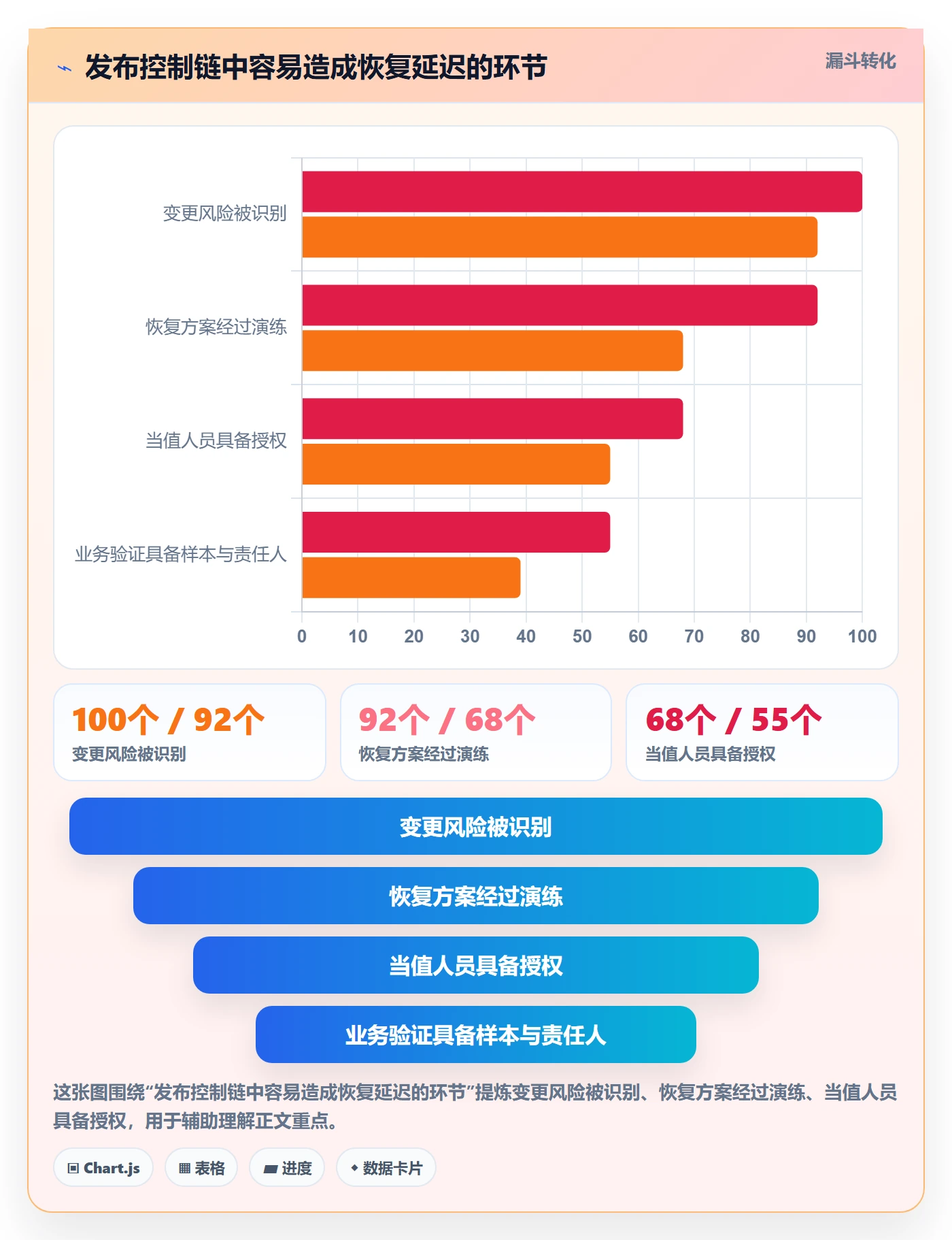 发布管理回滚教程:企业管理者制度设计,避坑指南