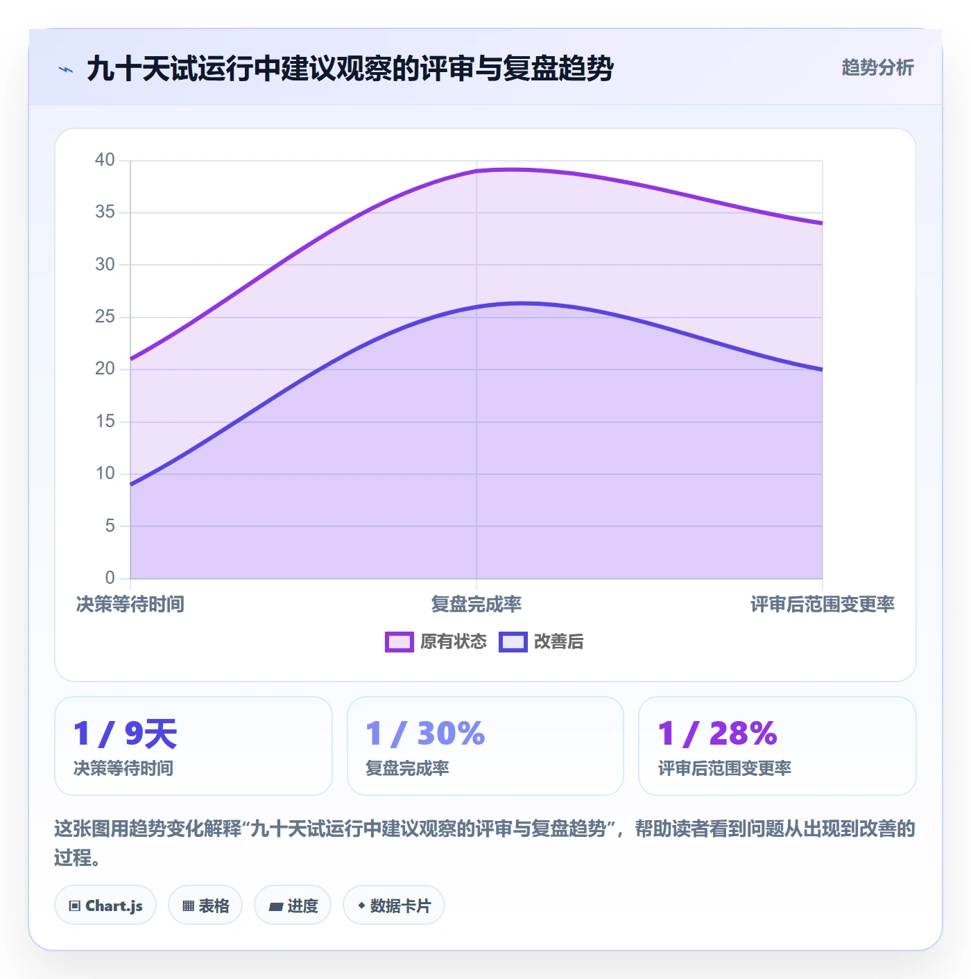 需求管理需求评审教程:管理层落地方案,避坑指南