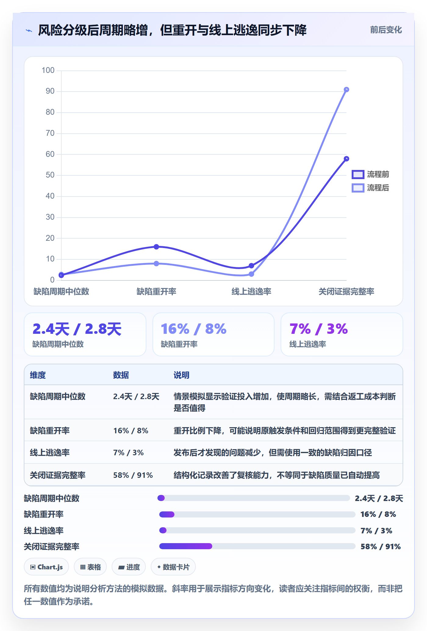 Bug / 缺陷关闭教程:项目成员流程优化,避坑指南
