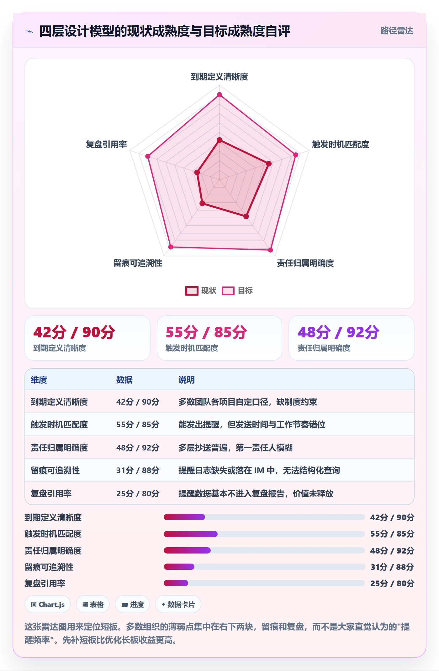 任务提醒到期提醒教程:PMO数据分析,避坑指南