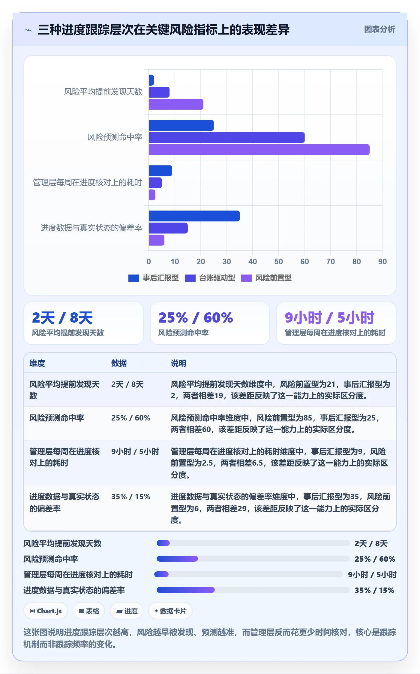 追踪实操方法：管理层提升进度跟踪效率的风险控制方法与模板