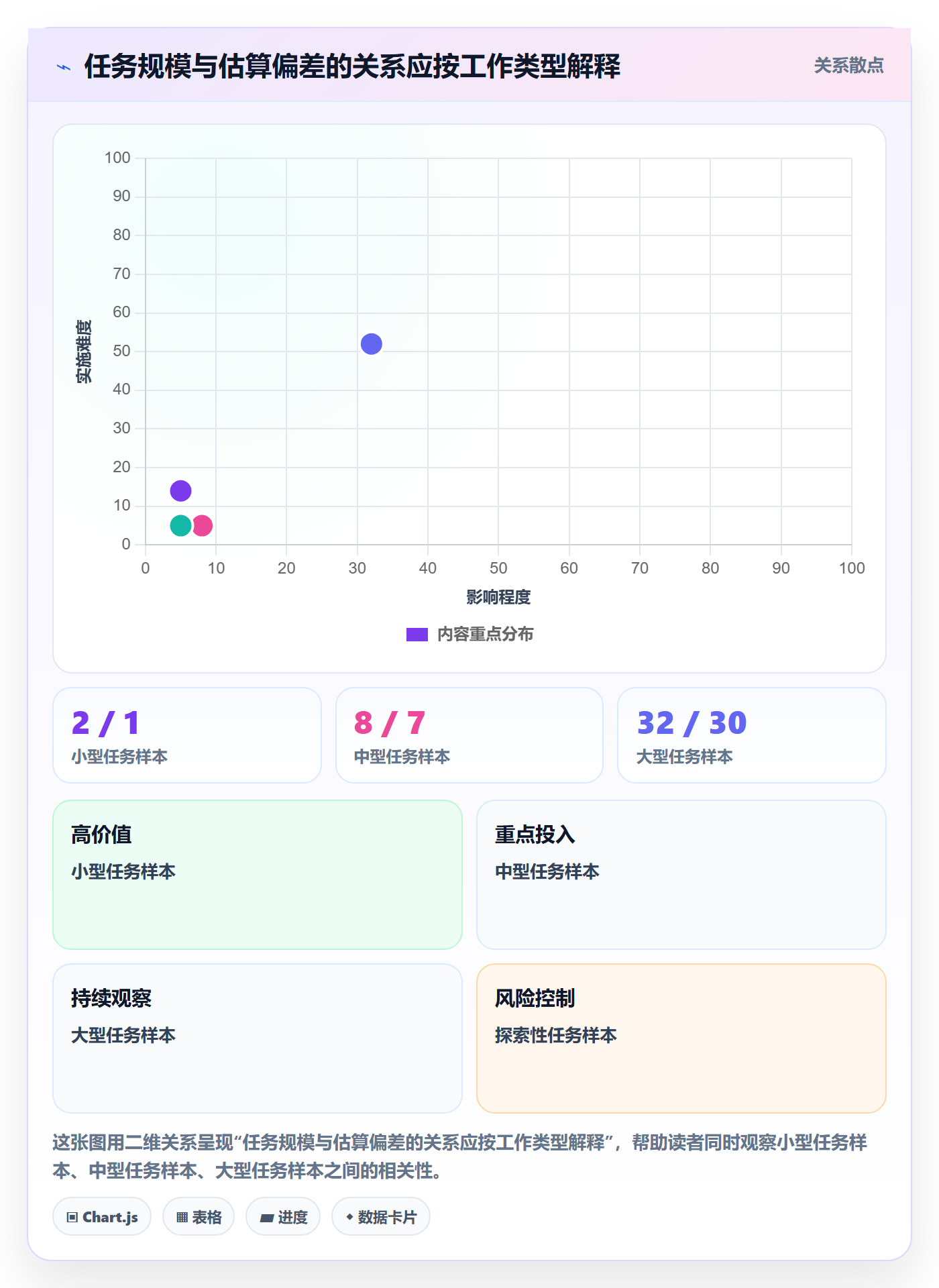 工时表任务工时教程:产品经理最佳实践,避坑指南