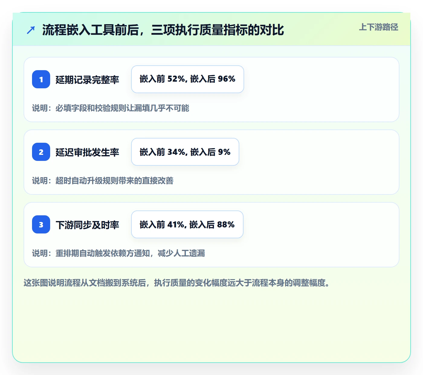 延期流程与规范：研发团队任务执行落地方案关键指标