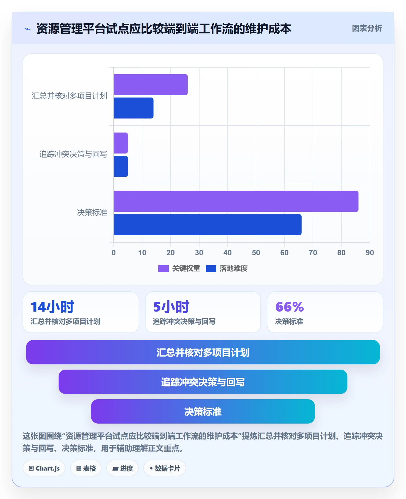 资源负载产能全流程:PMO效率提升与一文讲清