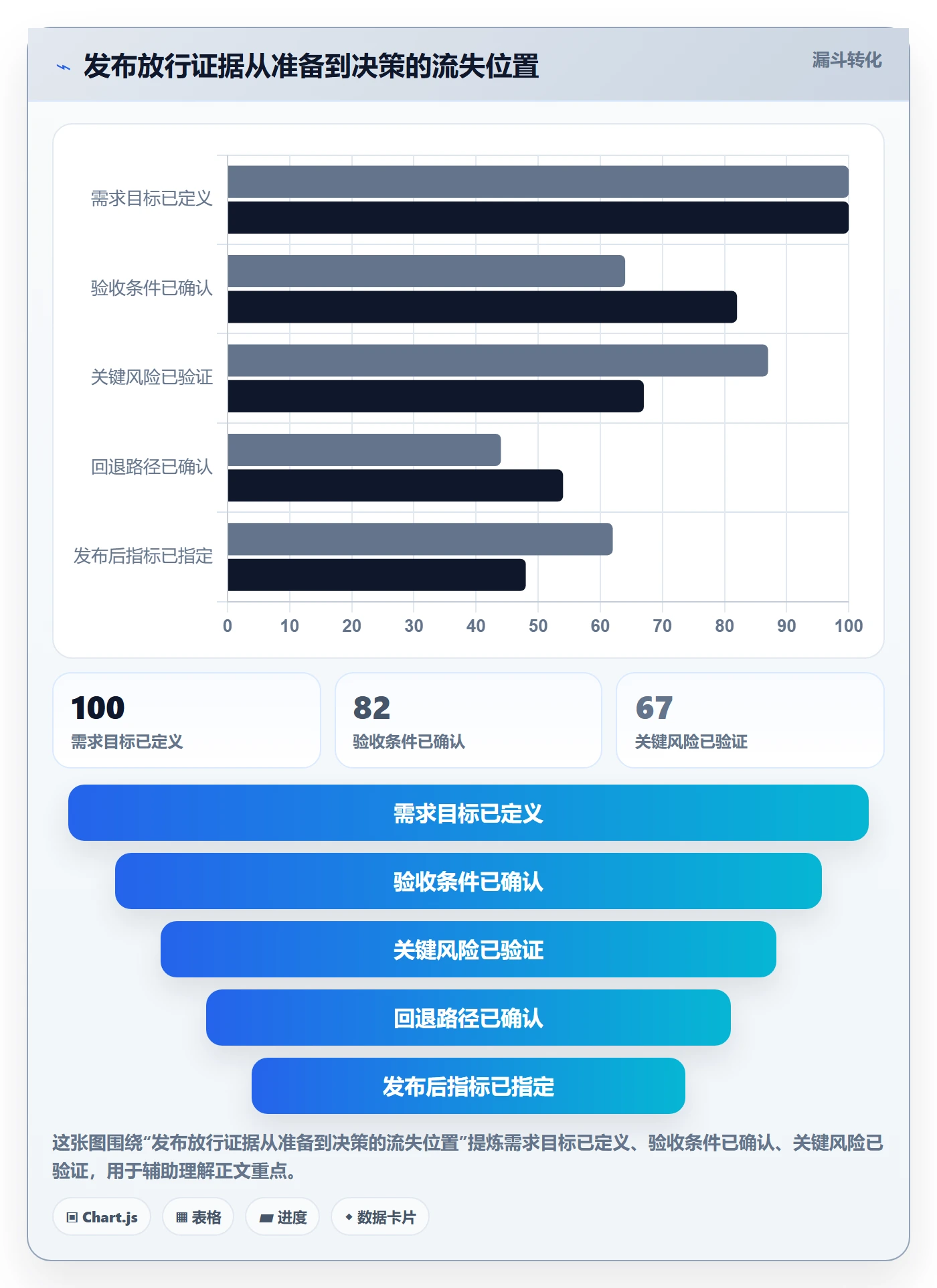 发布怎么做？企业管理者效率提升：发布管理从0到1