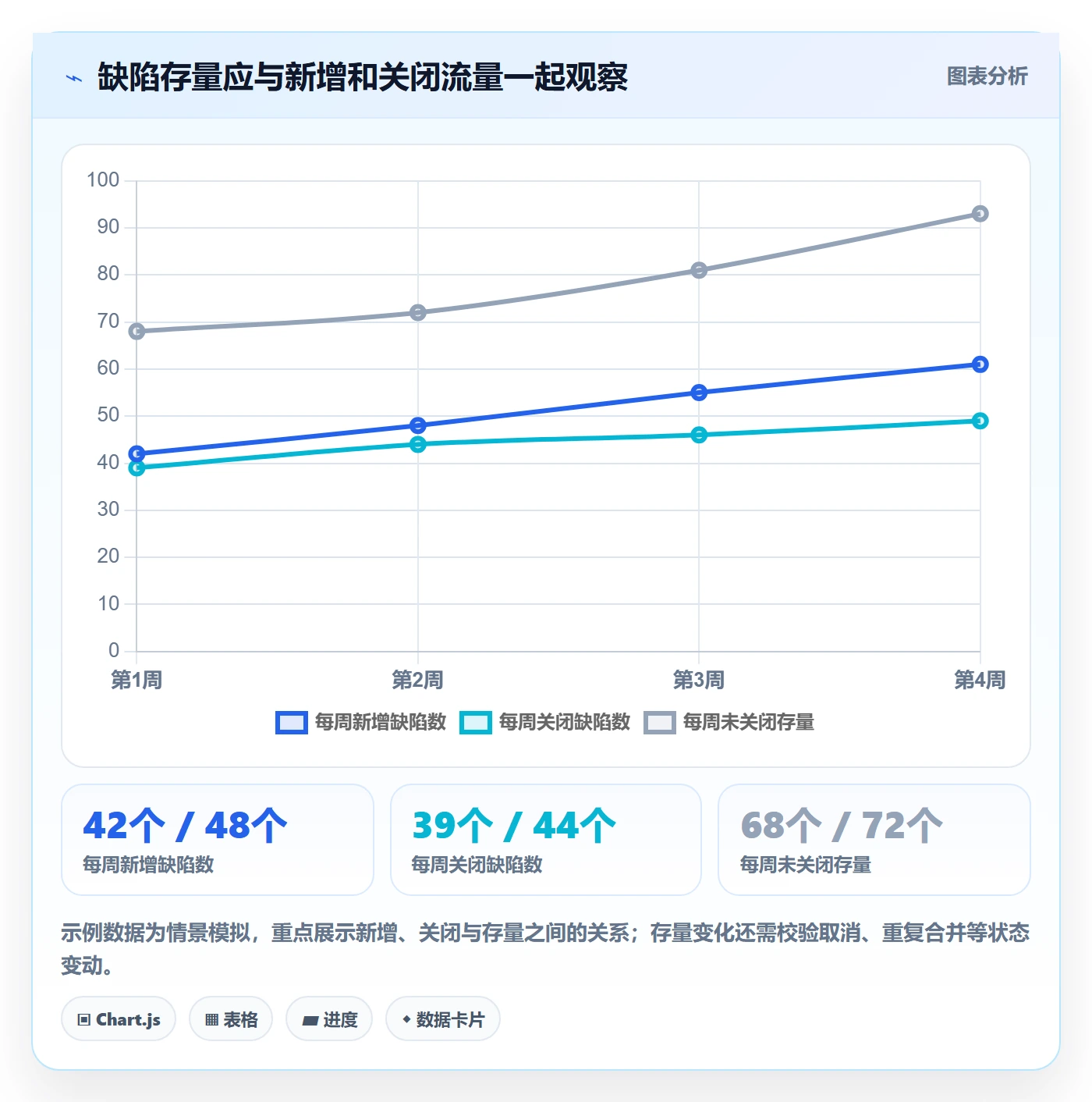 问题实操方法：产品经理提升Bug / 缺陷效率的数据分析方法与模板