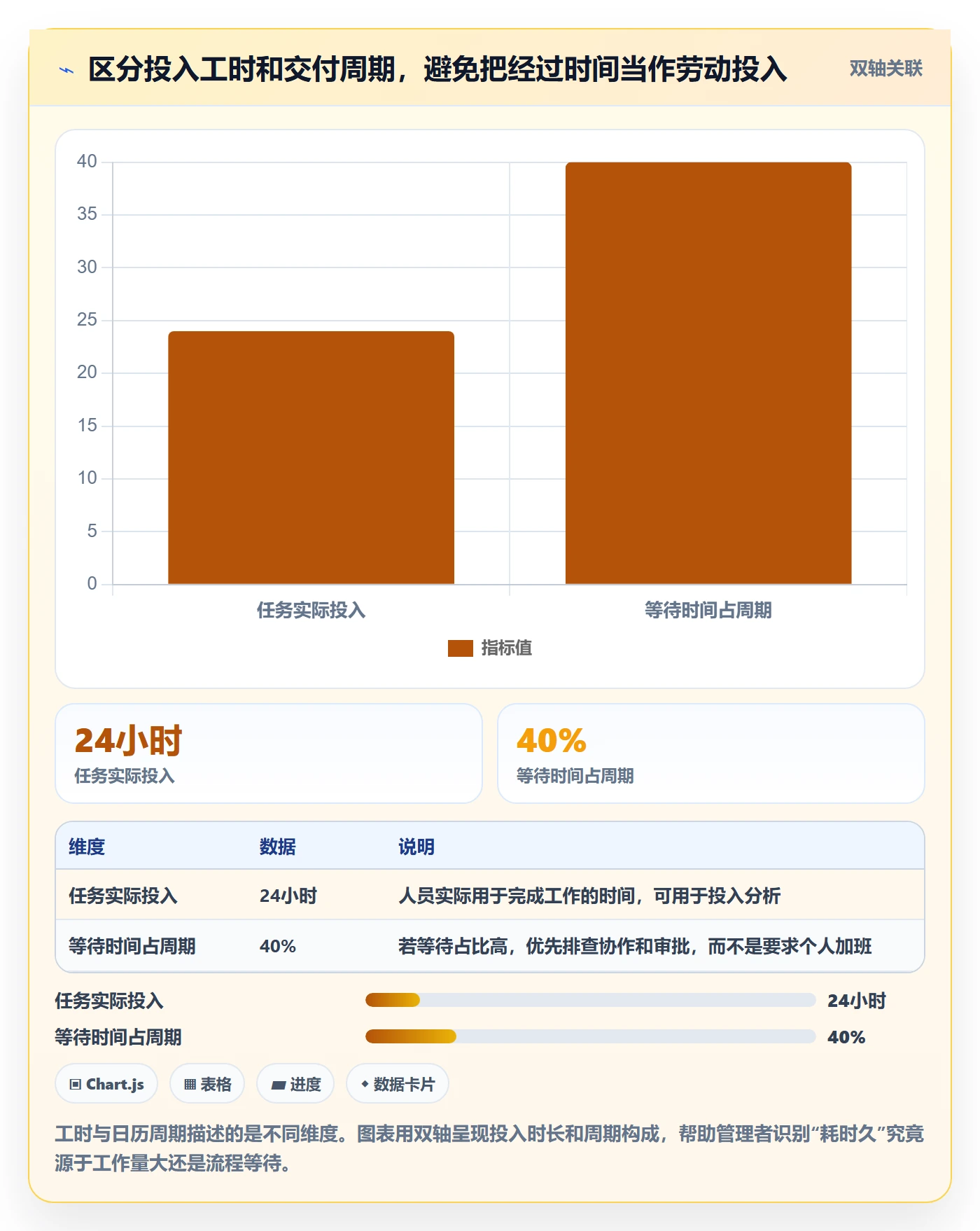 工时管理如何做好工时统计？跨部门团队流程优化与操作步骤