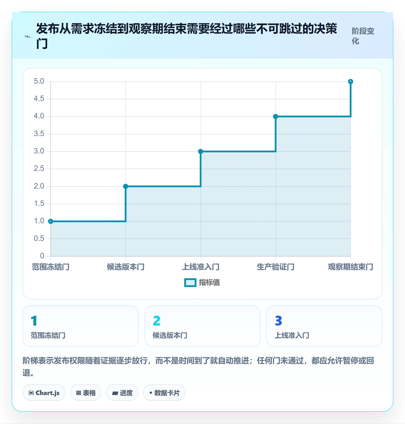 发布管理上线计划全流程：跨部门团队落地方案与一文讲清
