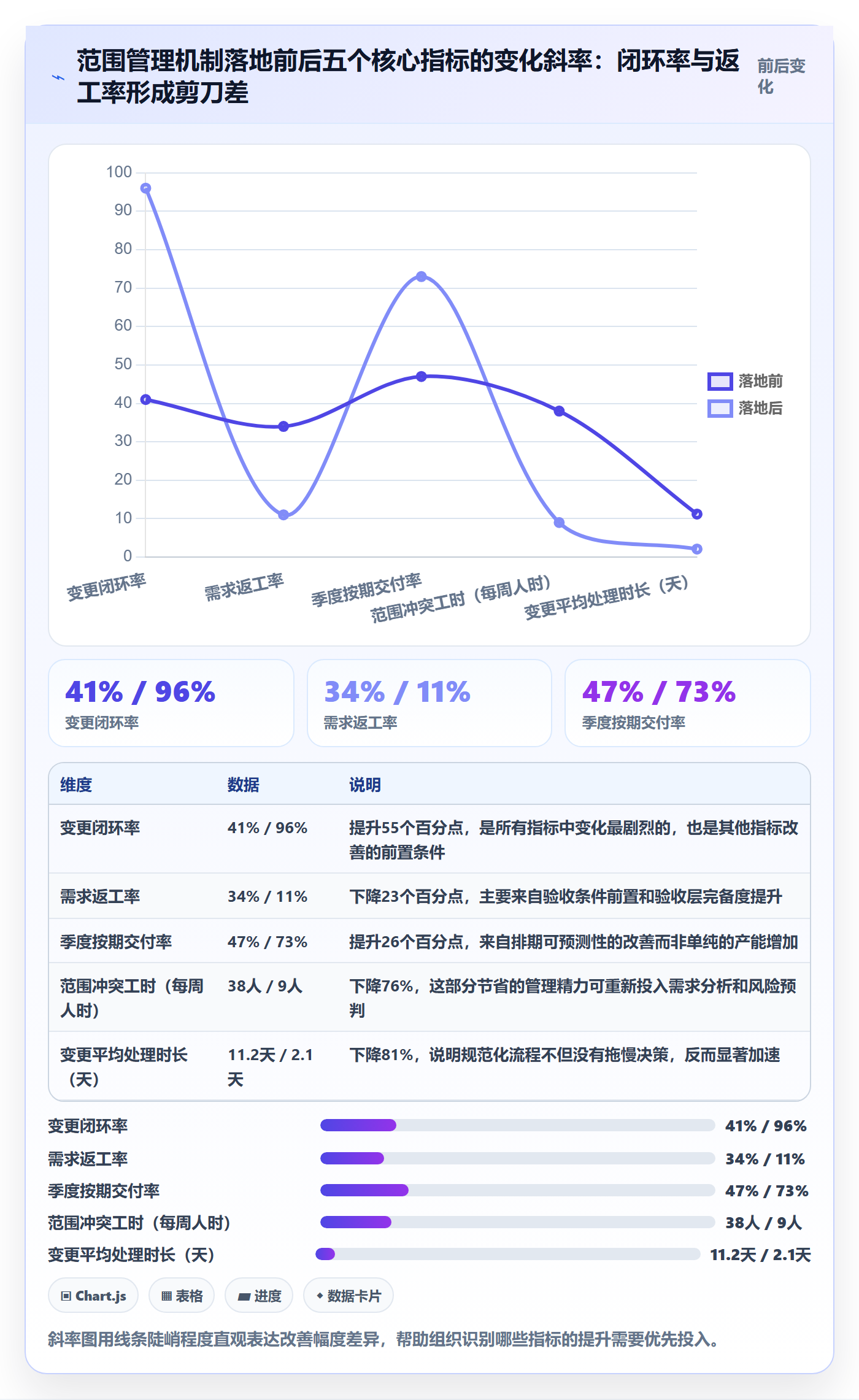 项目范围Scope全流程：项目经理落地方案与一文讲清