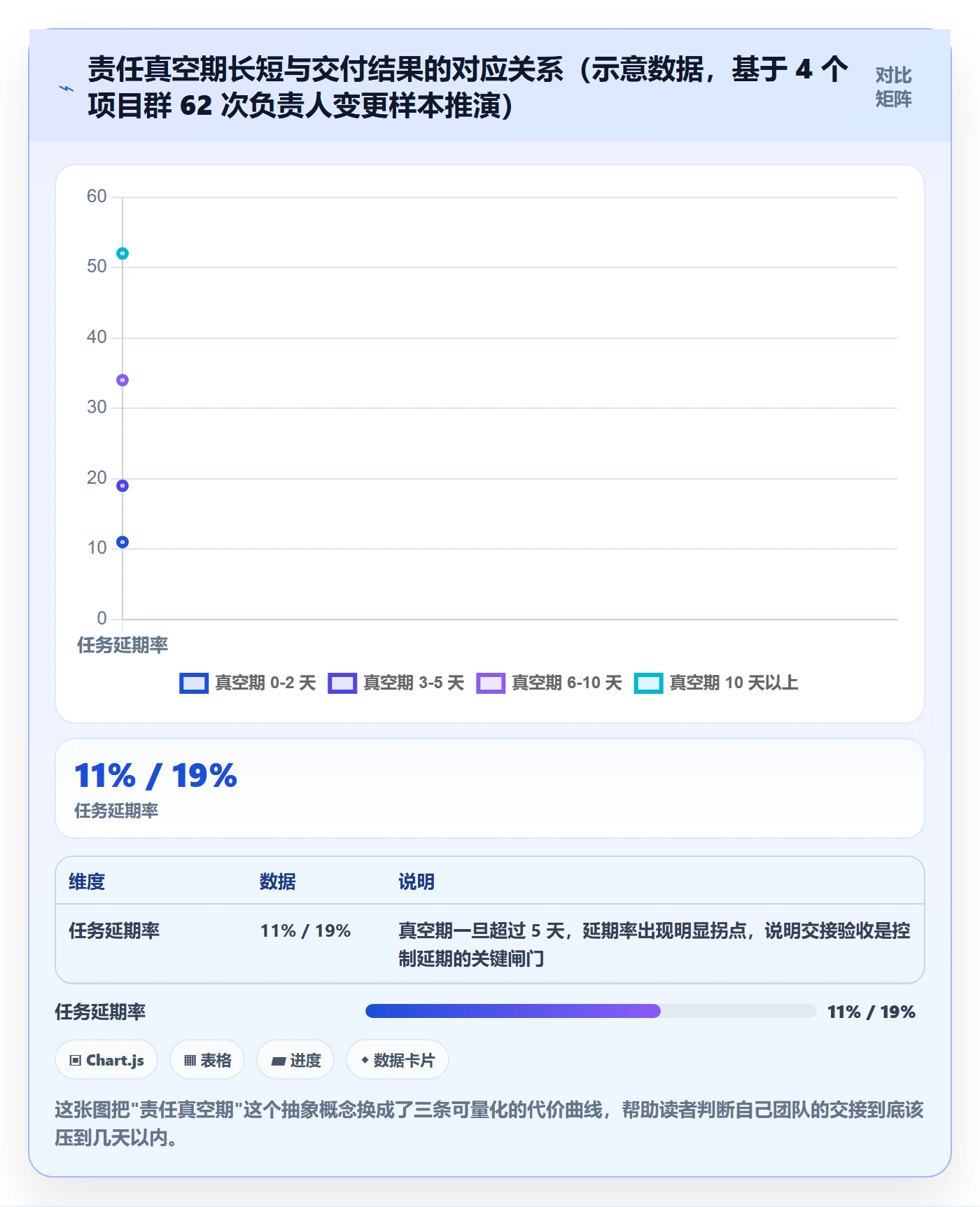 任务负责人变更管理方法大全：跨部门团队任务分派入门指南落地清单