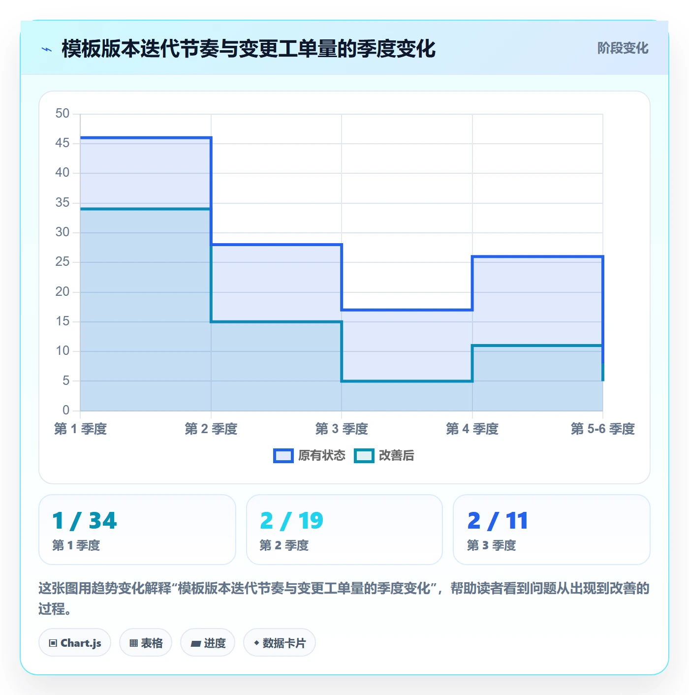 模板流程落地方案:研发团队开展项目模板的最佳实践案例解析