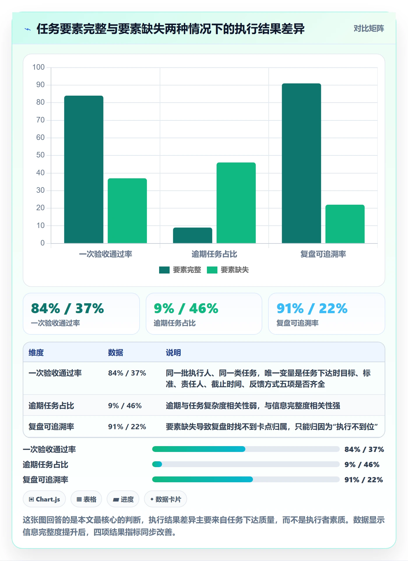 完成实操方法：企业管理者提升任务执行效率的流程优化方法与模板