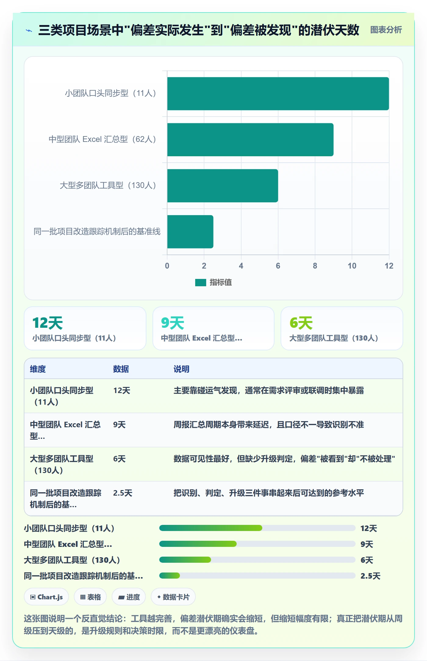 跟踪怎么做？项目经理效率提升：进度跟踪从0到1