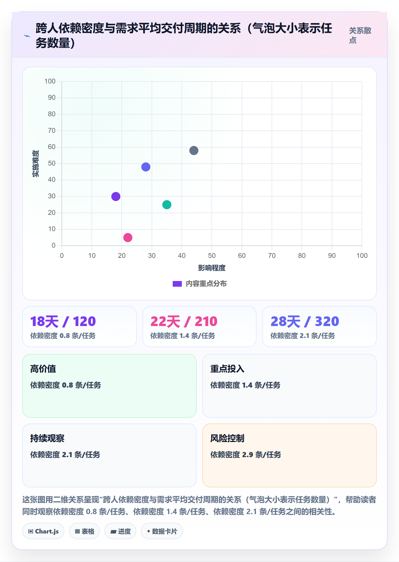 任务拆分流程与规范:管理层任务管理流程优化关键指标