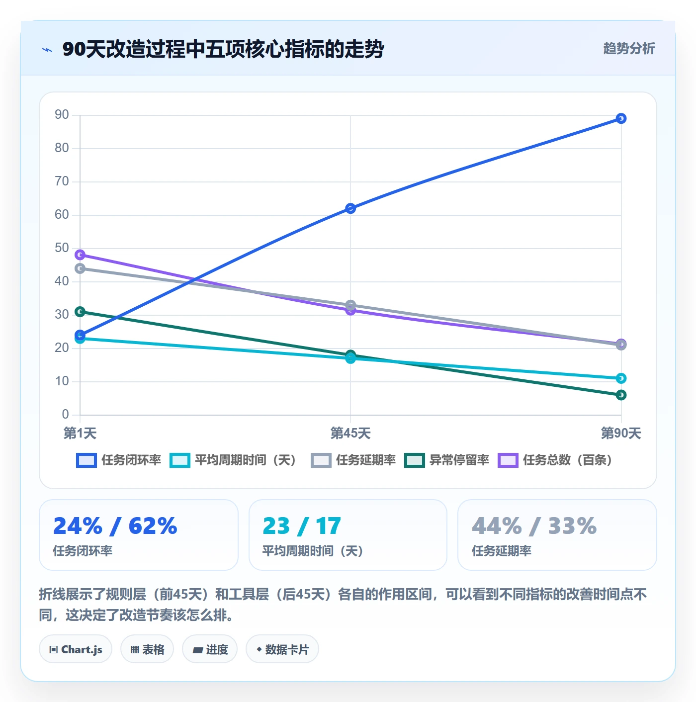 任务实操方法:PMO提升任务管理效率的效率提升方法与模板