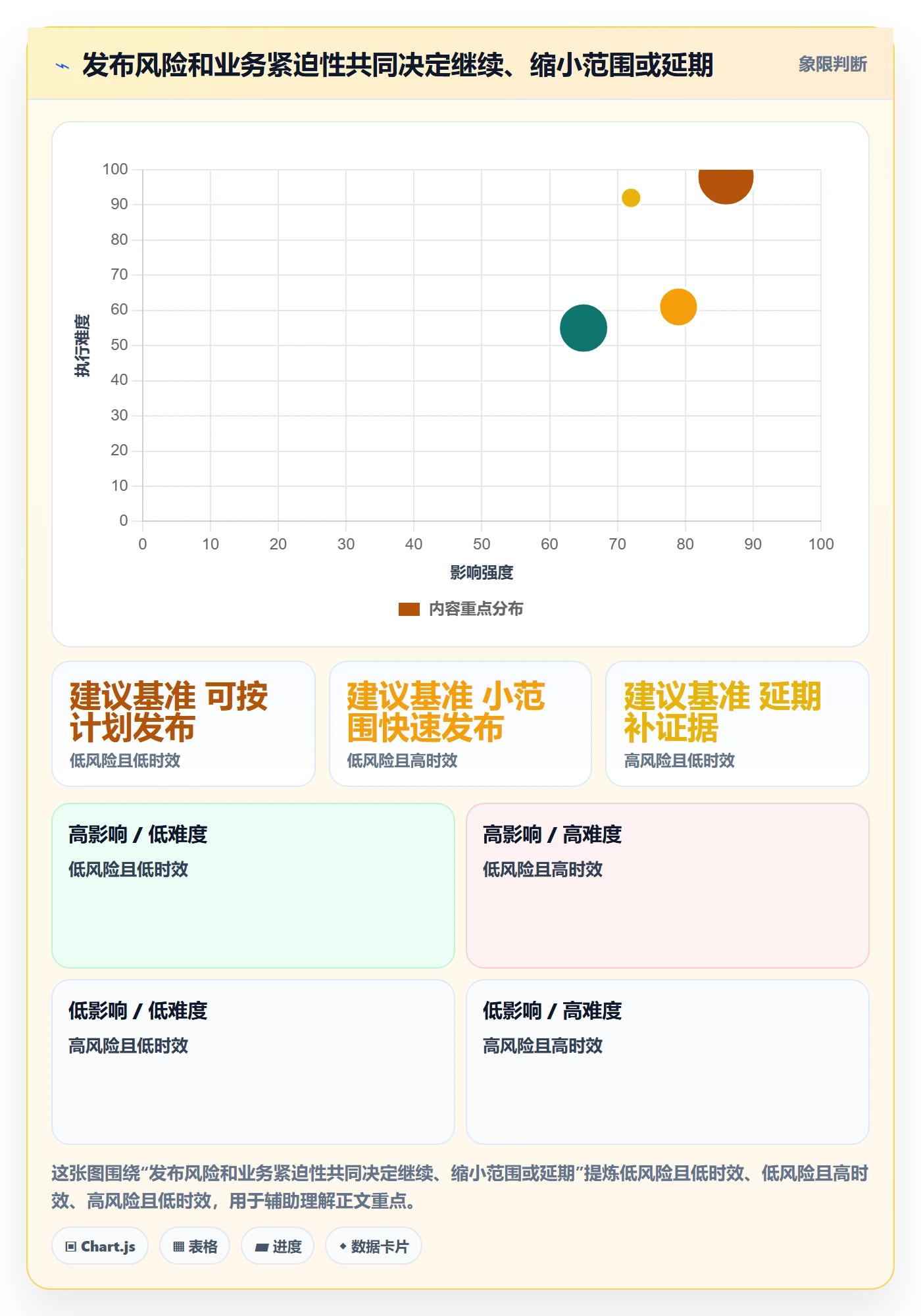 发布流程与规范：产品经理发布管理最佳实践关键指标