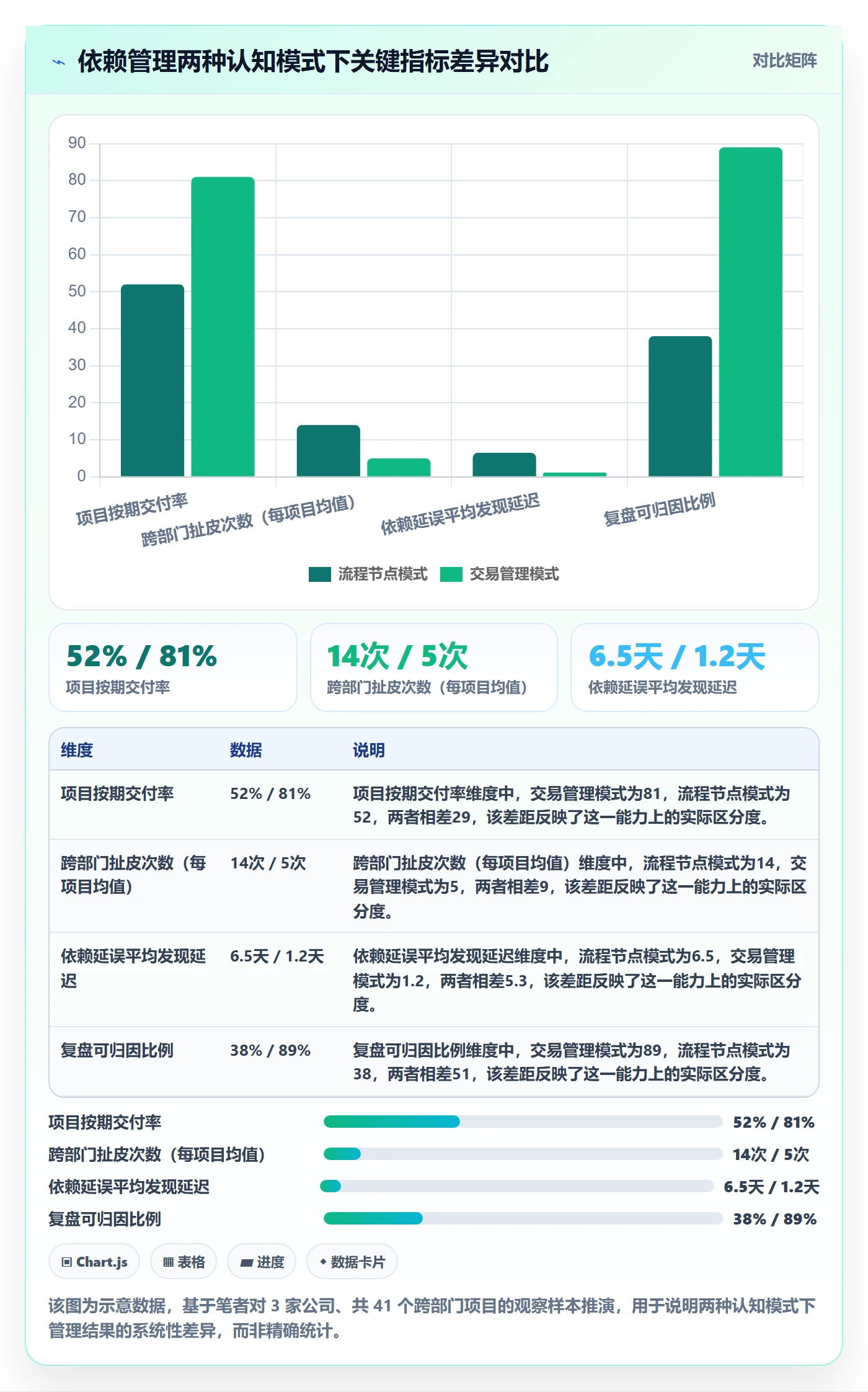 依赖关系管理指南：跨部门团队如何做好任务依赖，流程优化全流程