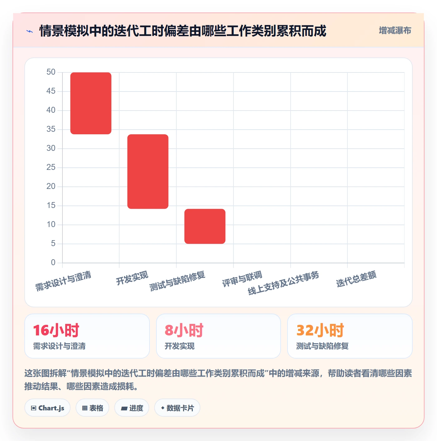 工时管理工时统计全流程:产品经理协同管理与一文讲清