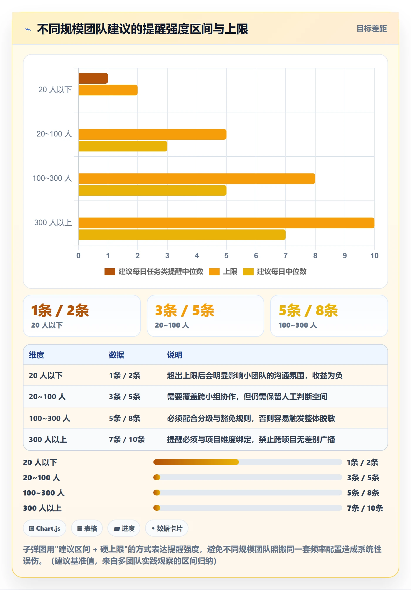 超期提醒管理指南：研发团队如何做好任务提醒，制度设计全流程