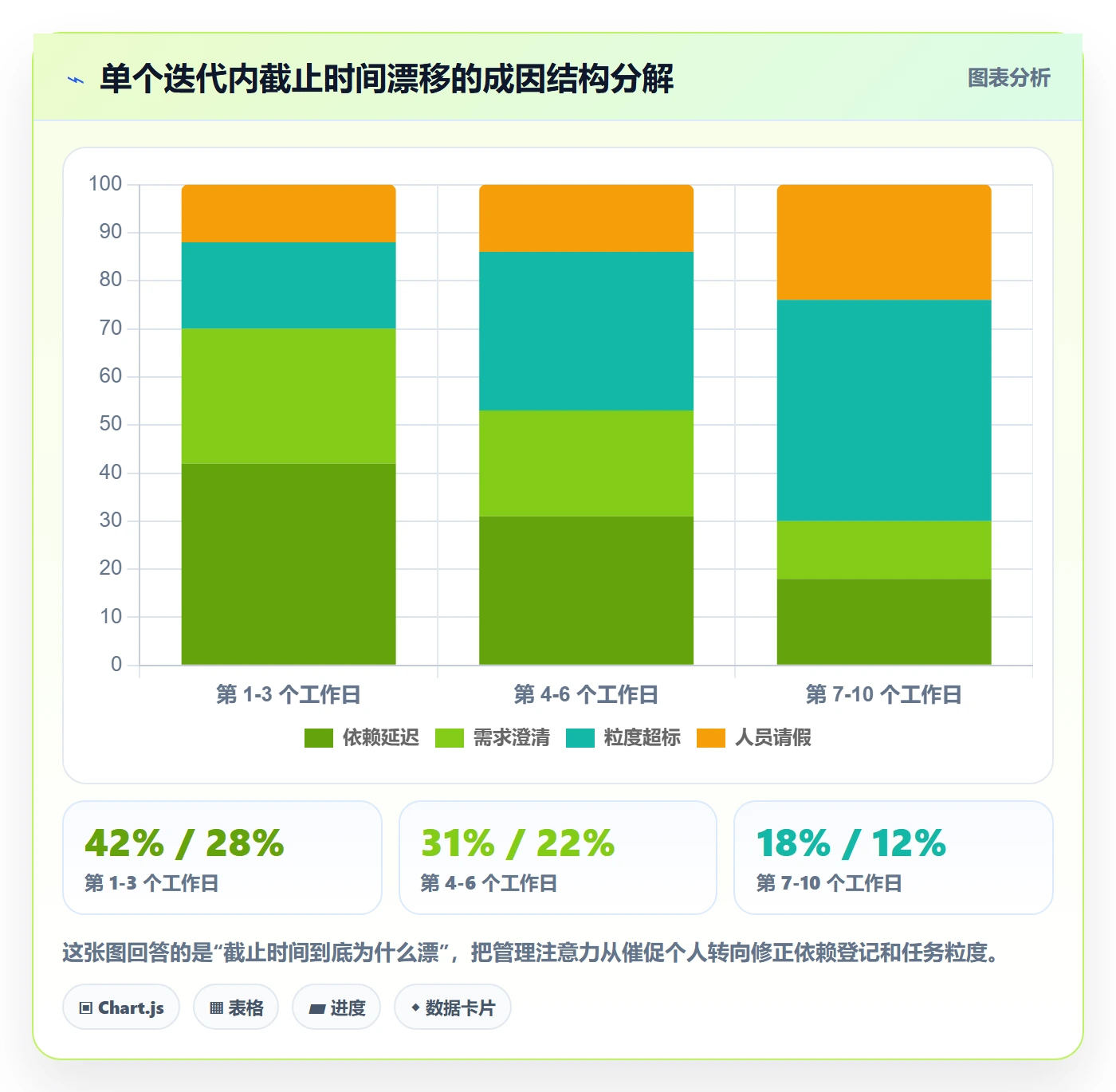 截止时间实操方法:研发团队提升任务属性效率的落地方案方法与模板