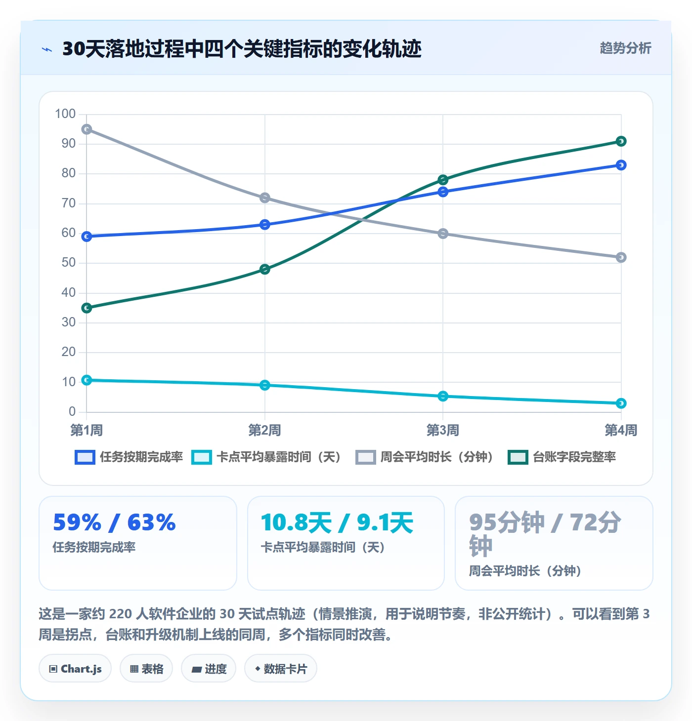 完成实操方法:管理层提升任务执行效率的协同管理方法与模板