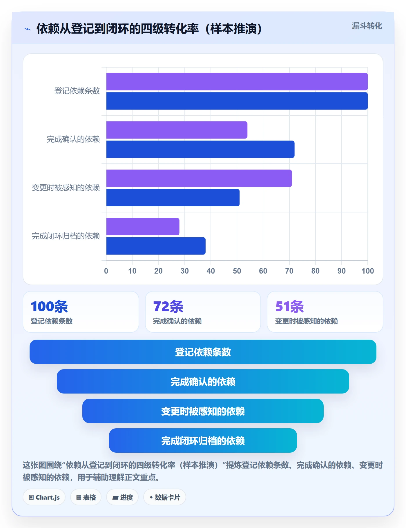 SF最佳实践:研发团队任务依赖落地方案,常见问题